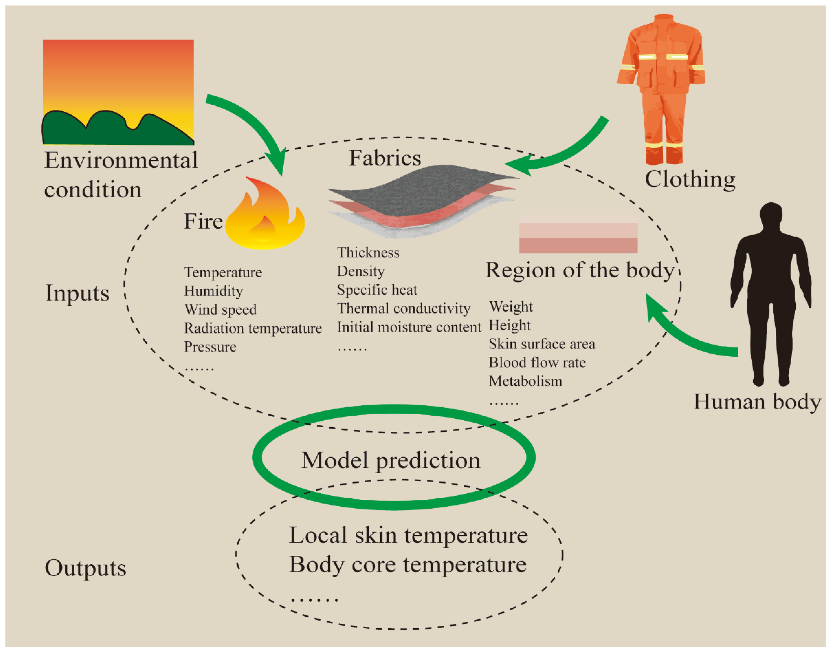 Sustainability 15 02747 g007
