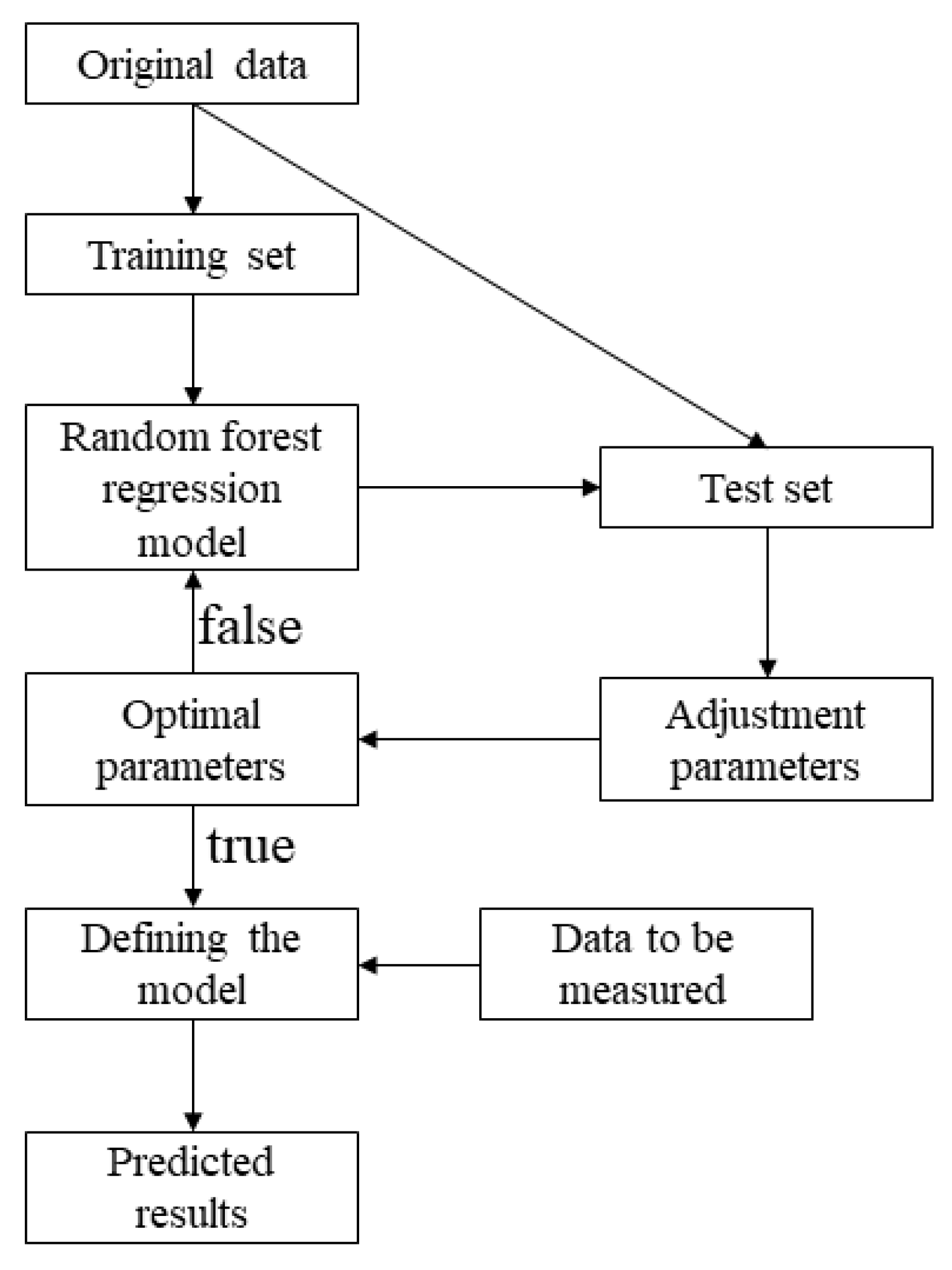 Sustainability 15 02748 g003