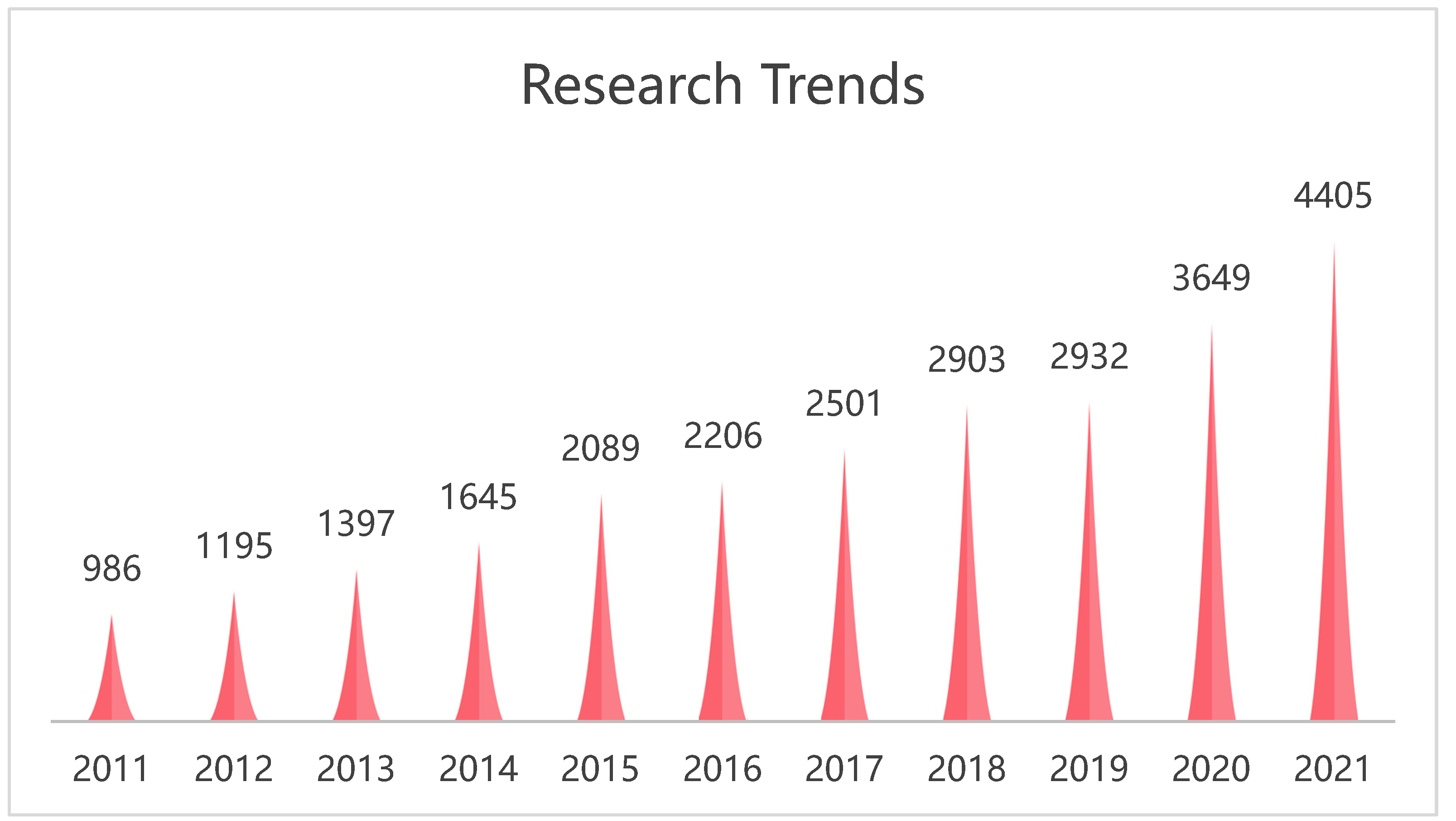 Sustainability 15 02751 g001