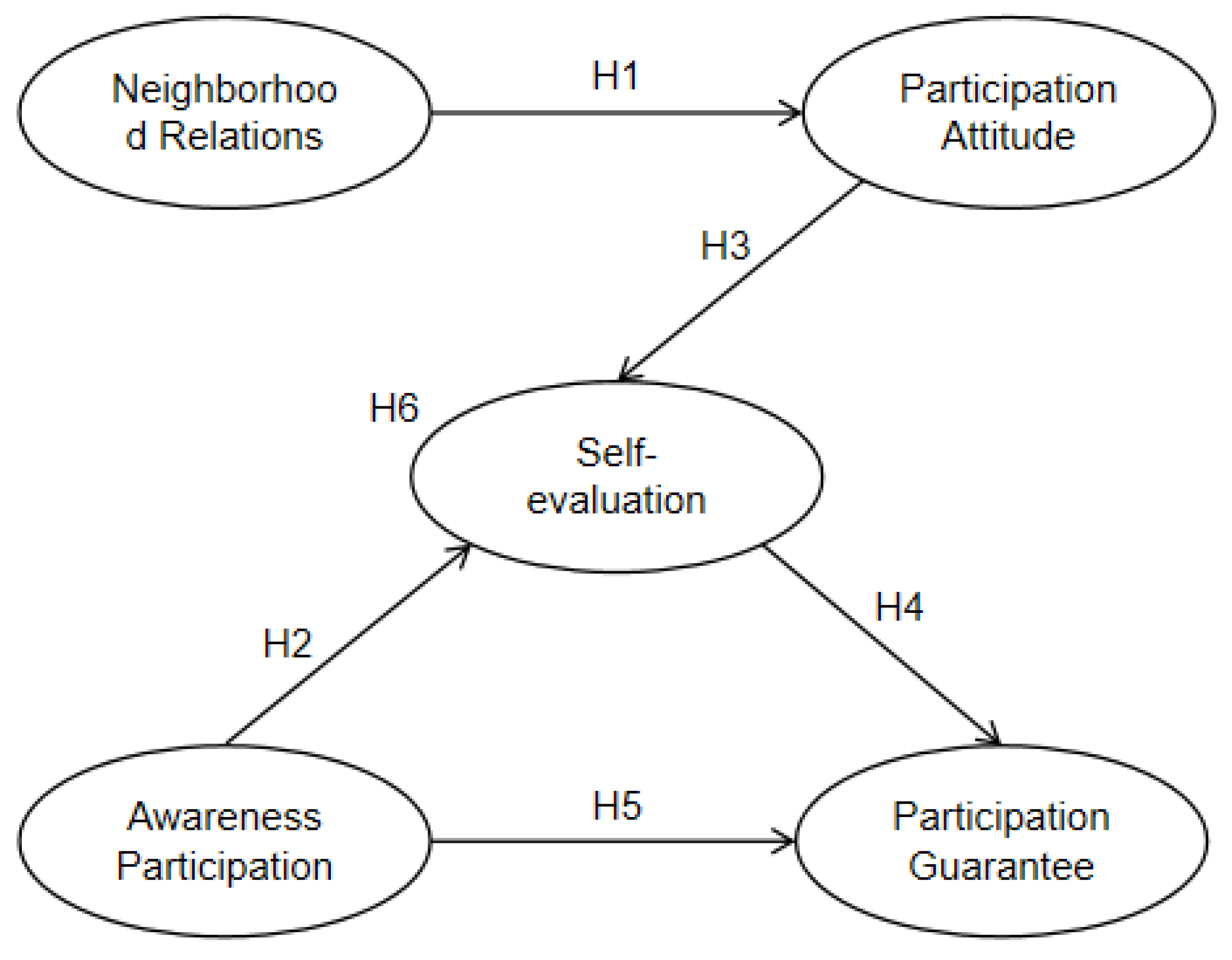 Sustainability 15 02751 g002