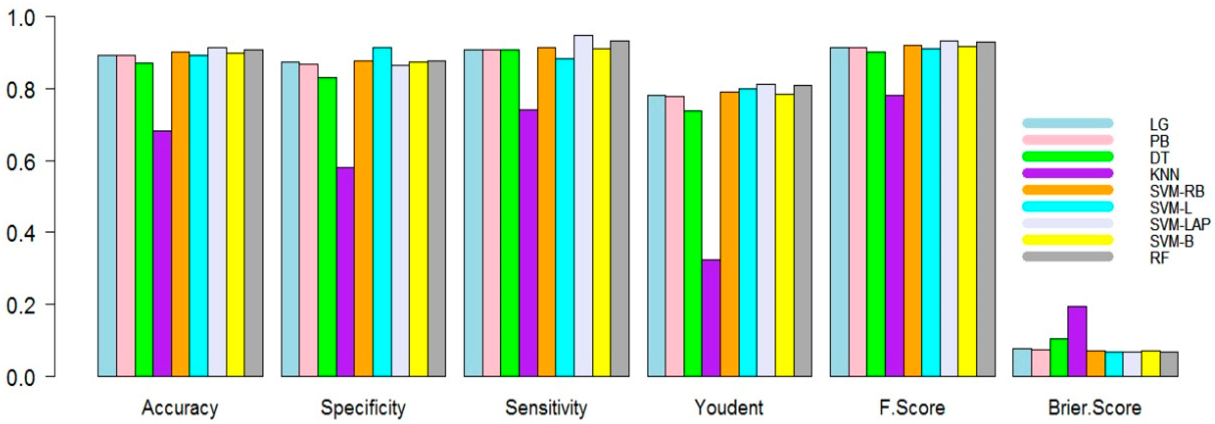 Sustainability 15 02754 g002