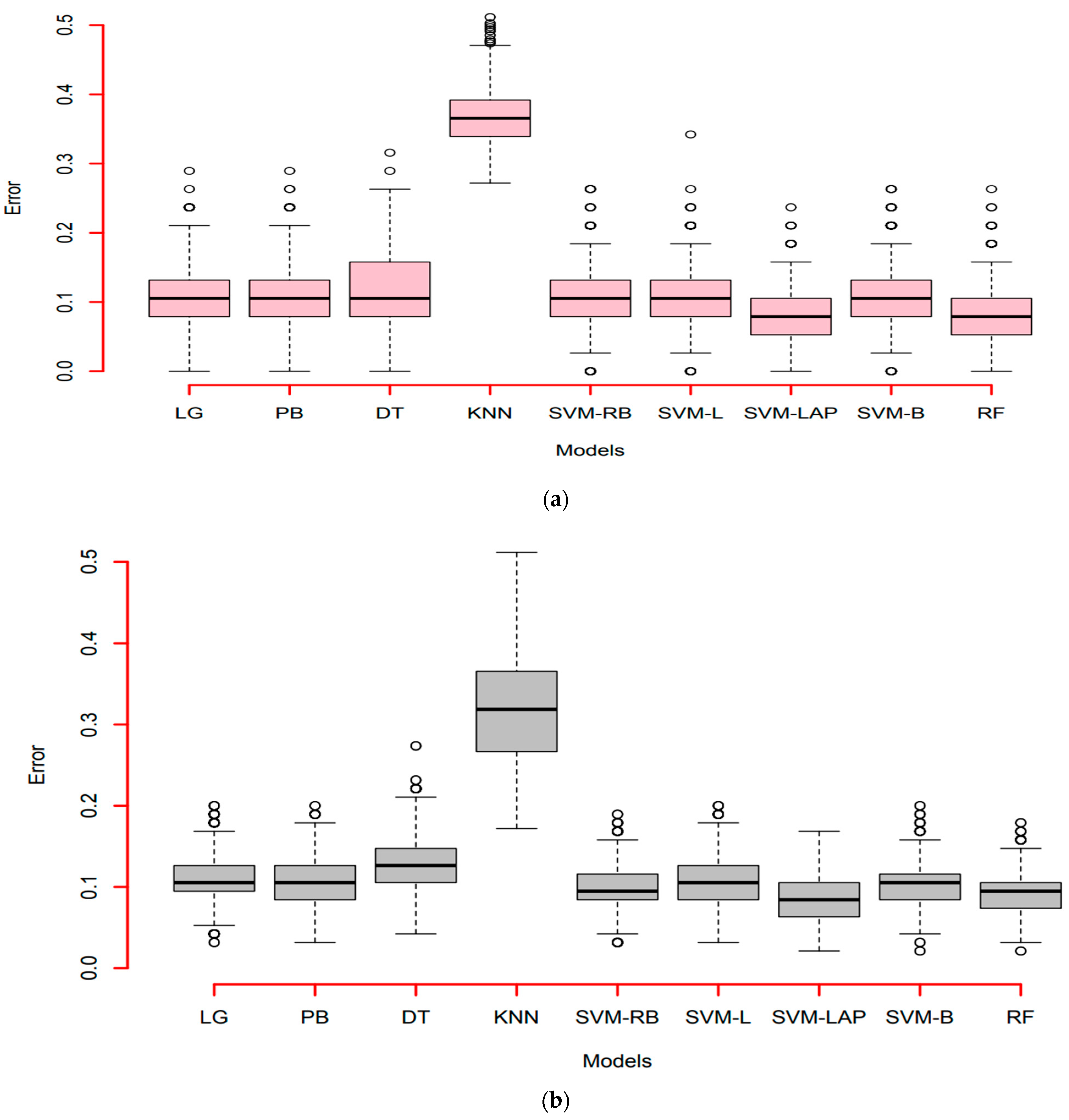 Sustainability 15 02754 g004a
