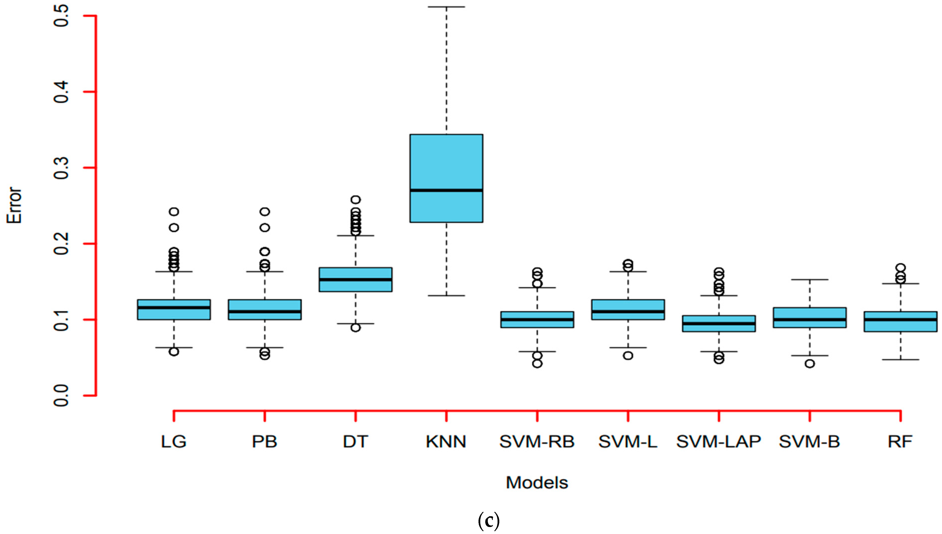 Sustainability 15 02754 g004b