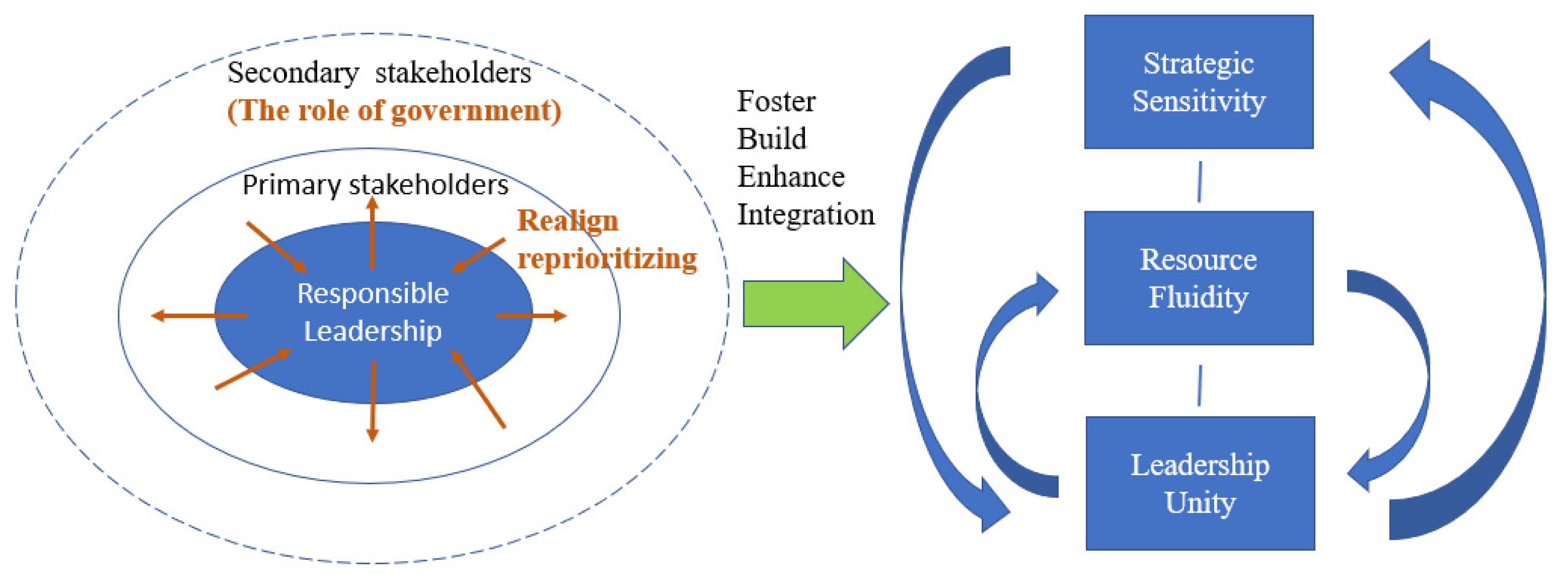 Sustainability 15 02760 g001