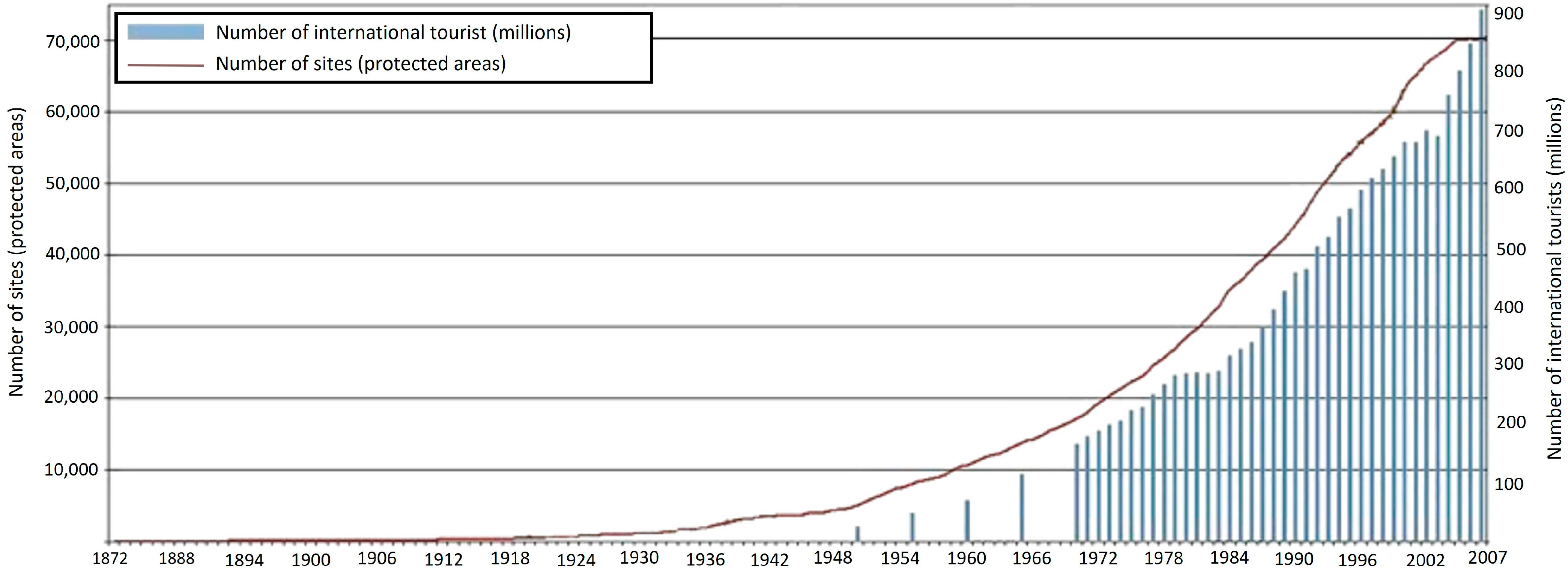 Sustainability 15 02767 g001