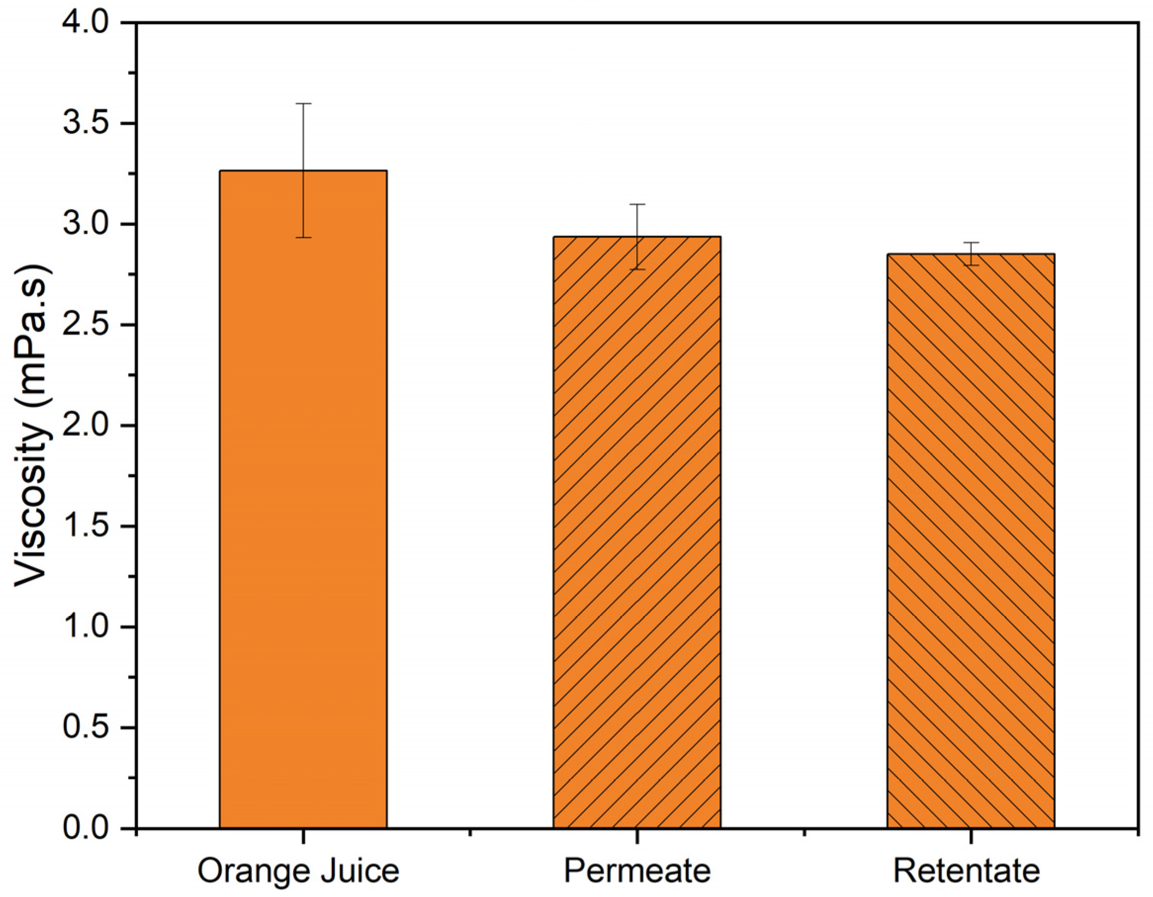 Sustainability 15 02769 g010