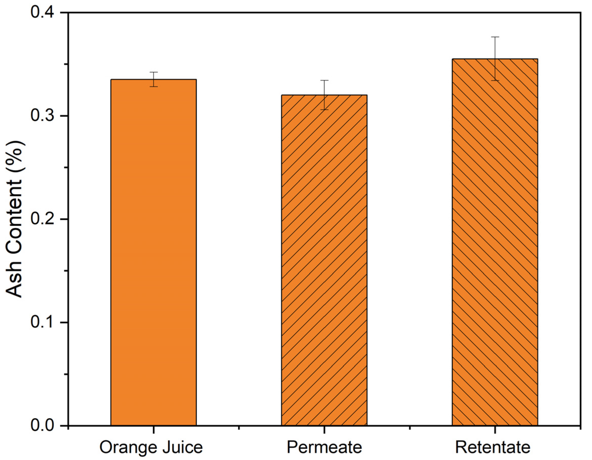 Sustainability 15 02769 g015