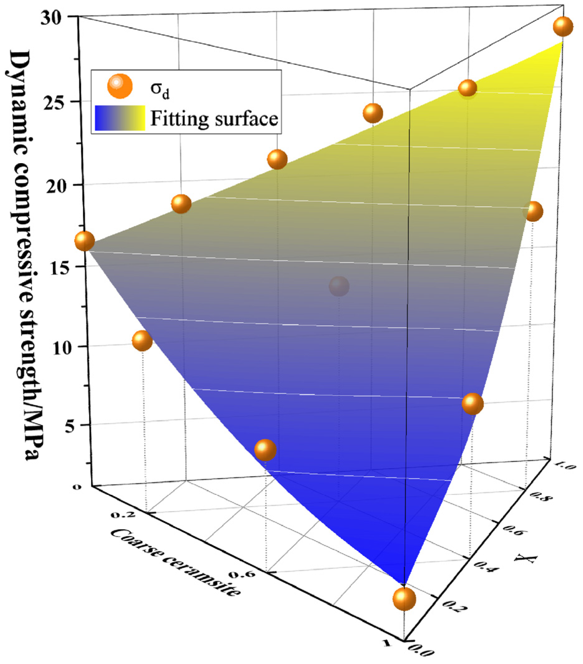 Sustainability 15 02771 g008