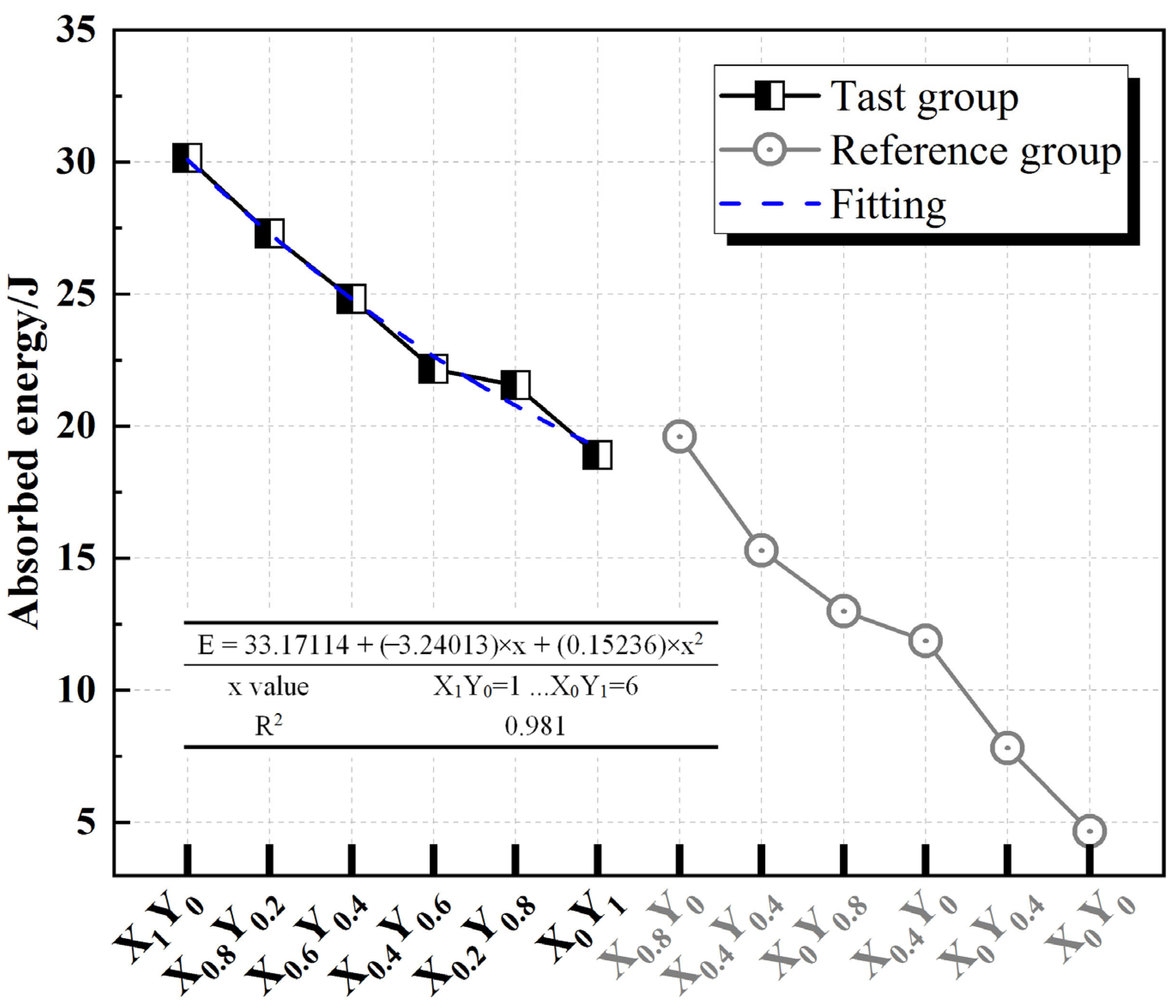 Sustainability 15 02771 g010