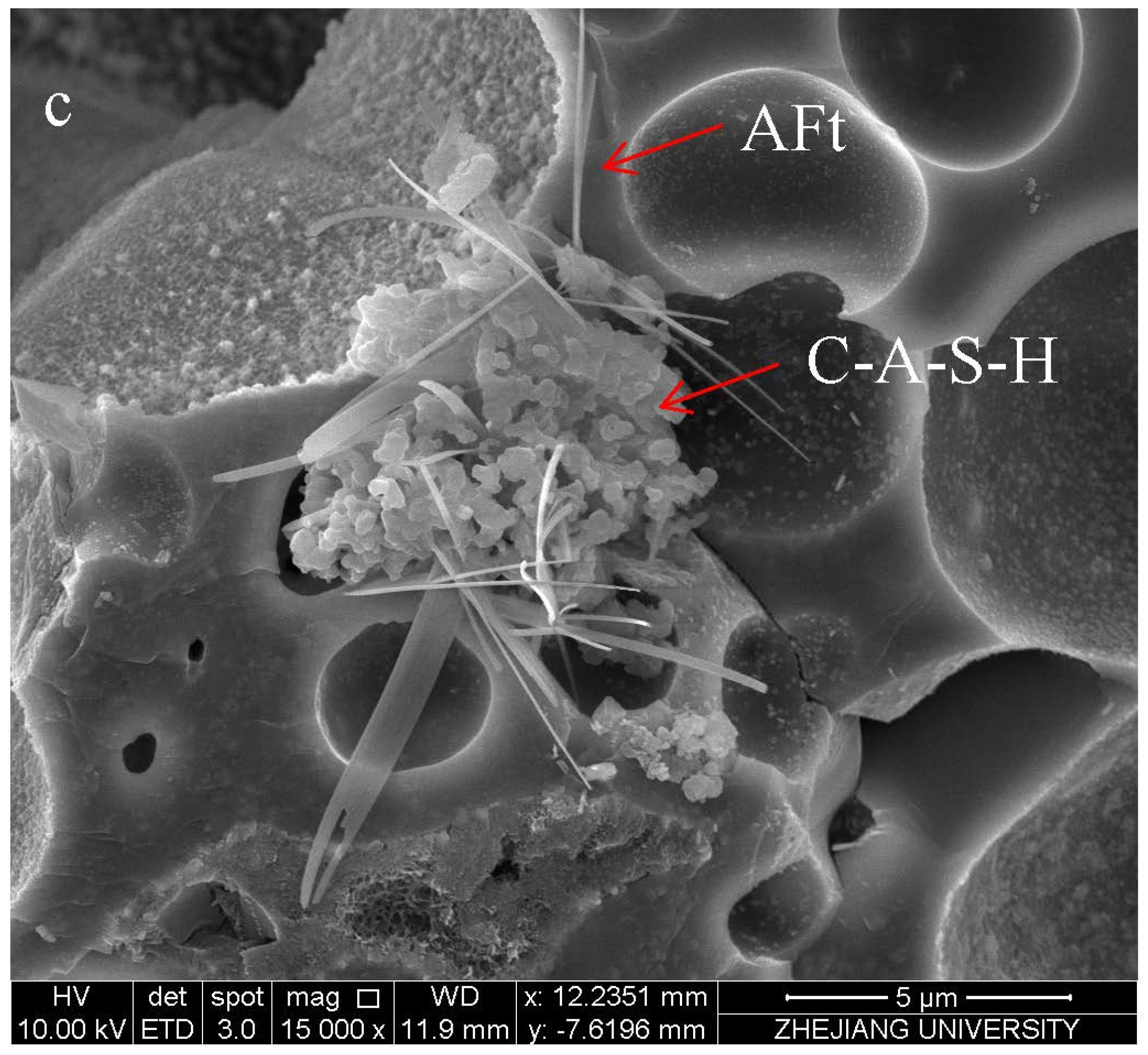 Sustainability 15 02771 g014b