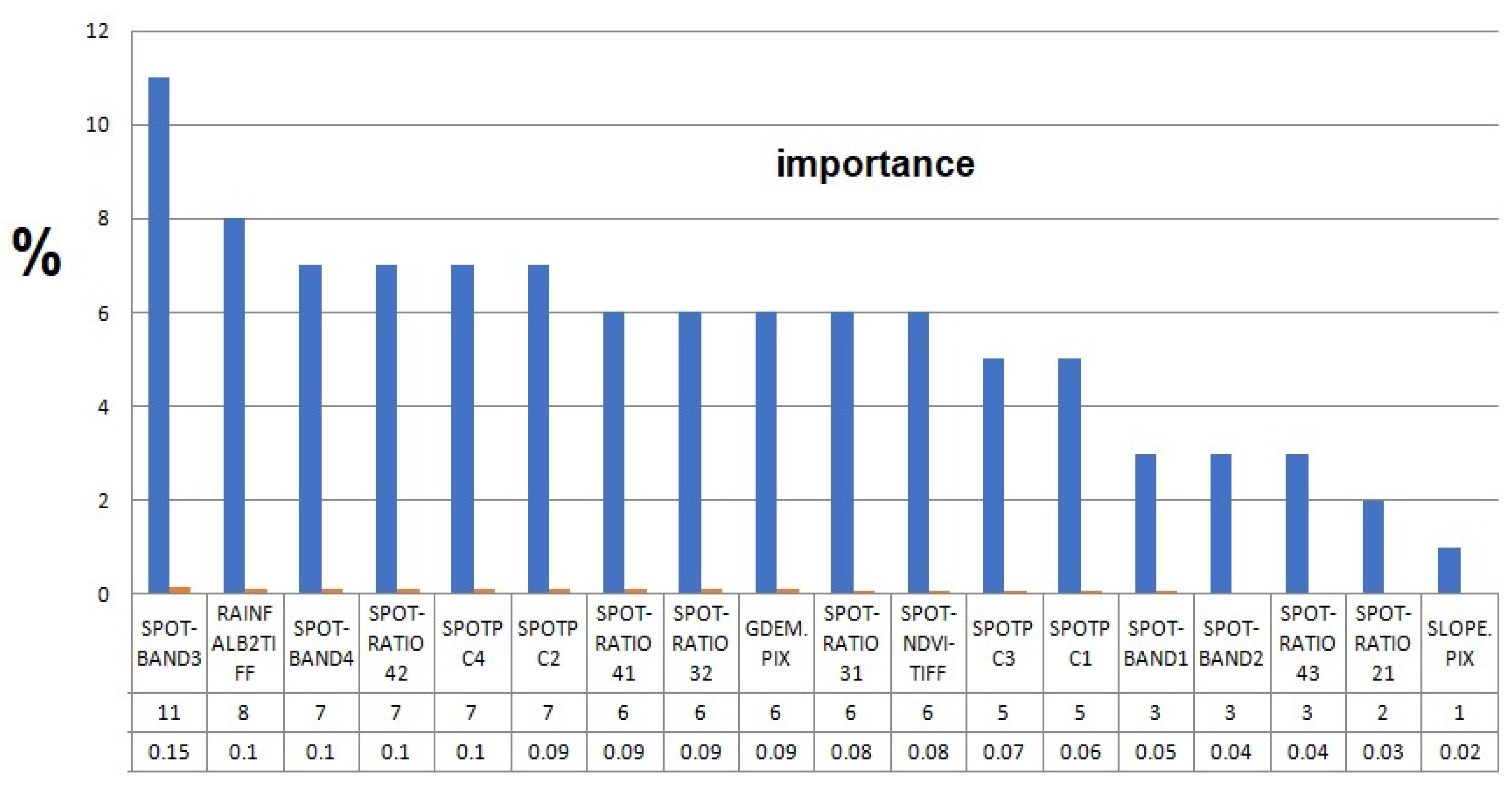 Sustainability 15 02772 g009