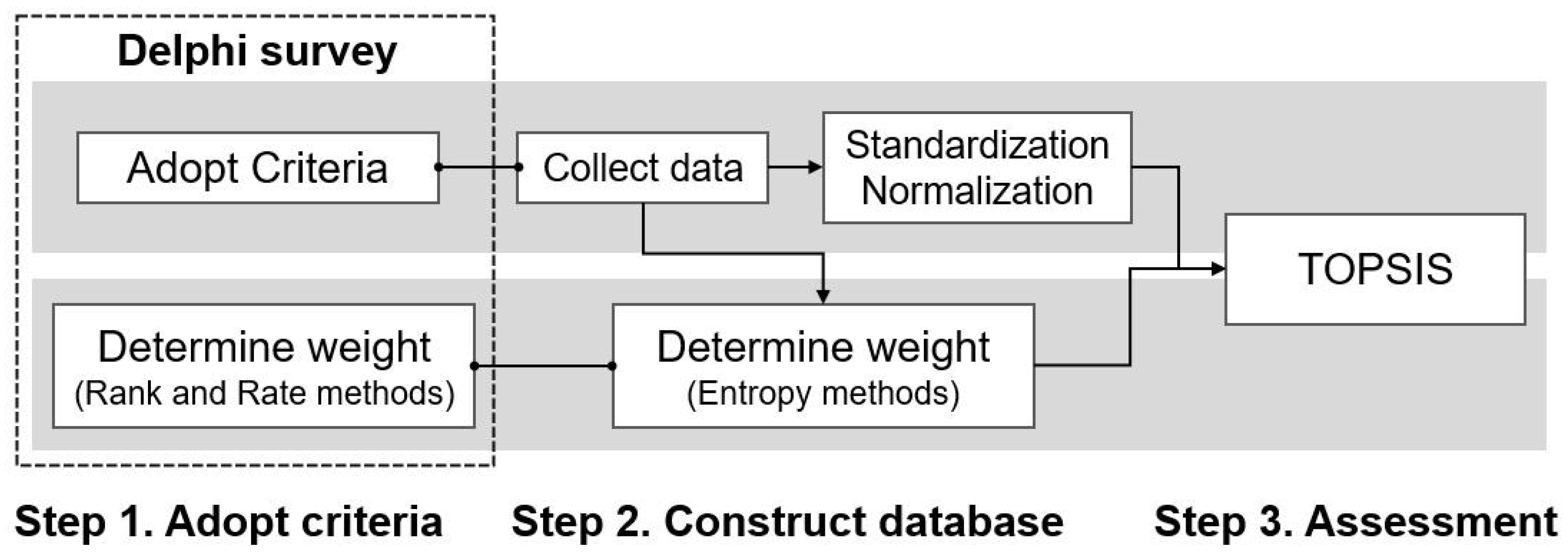 Sustainability 15 02773 g001