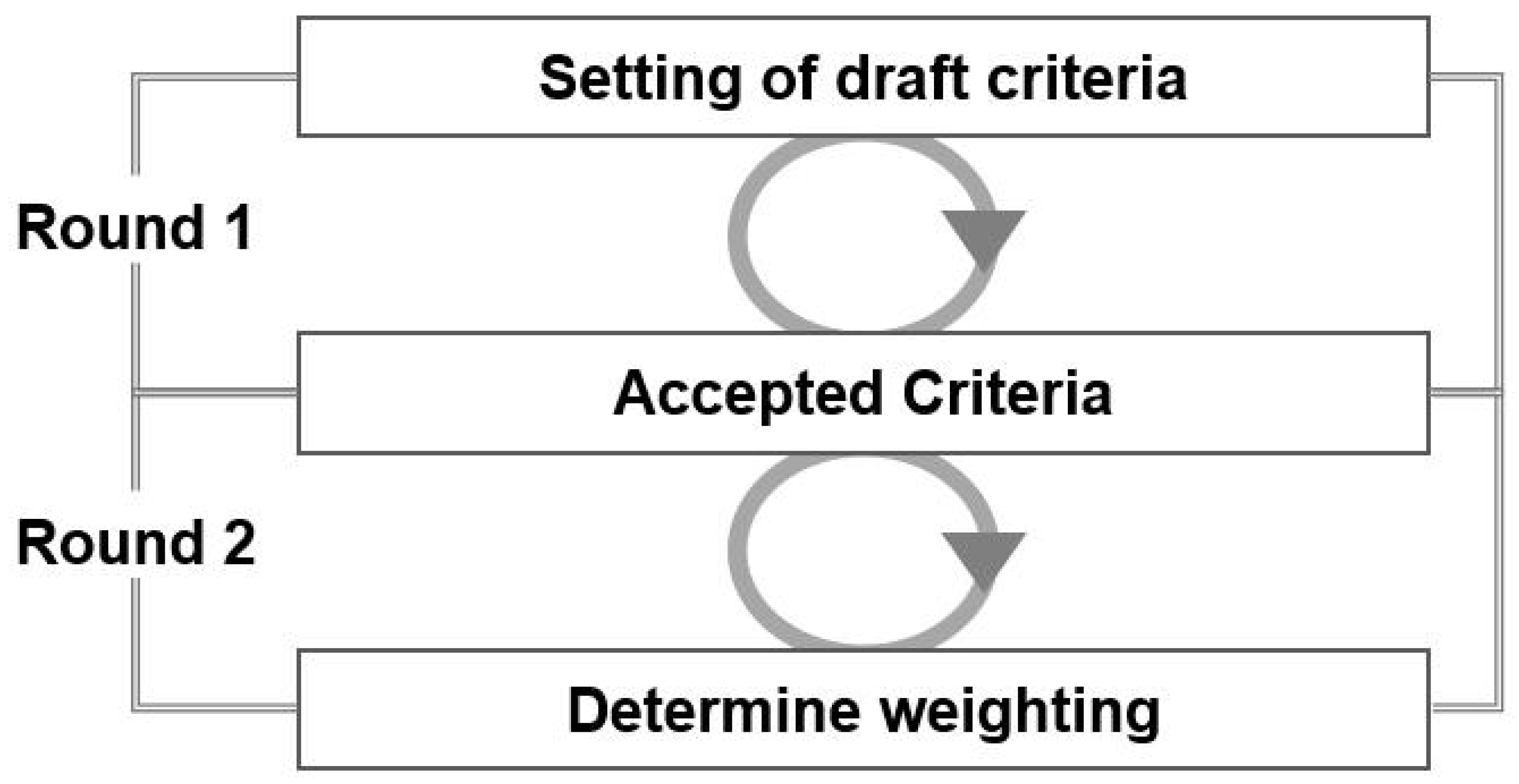 Sustainability 15 02773 g002
