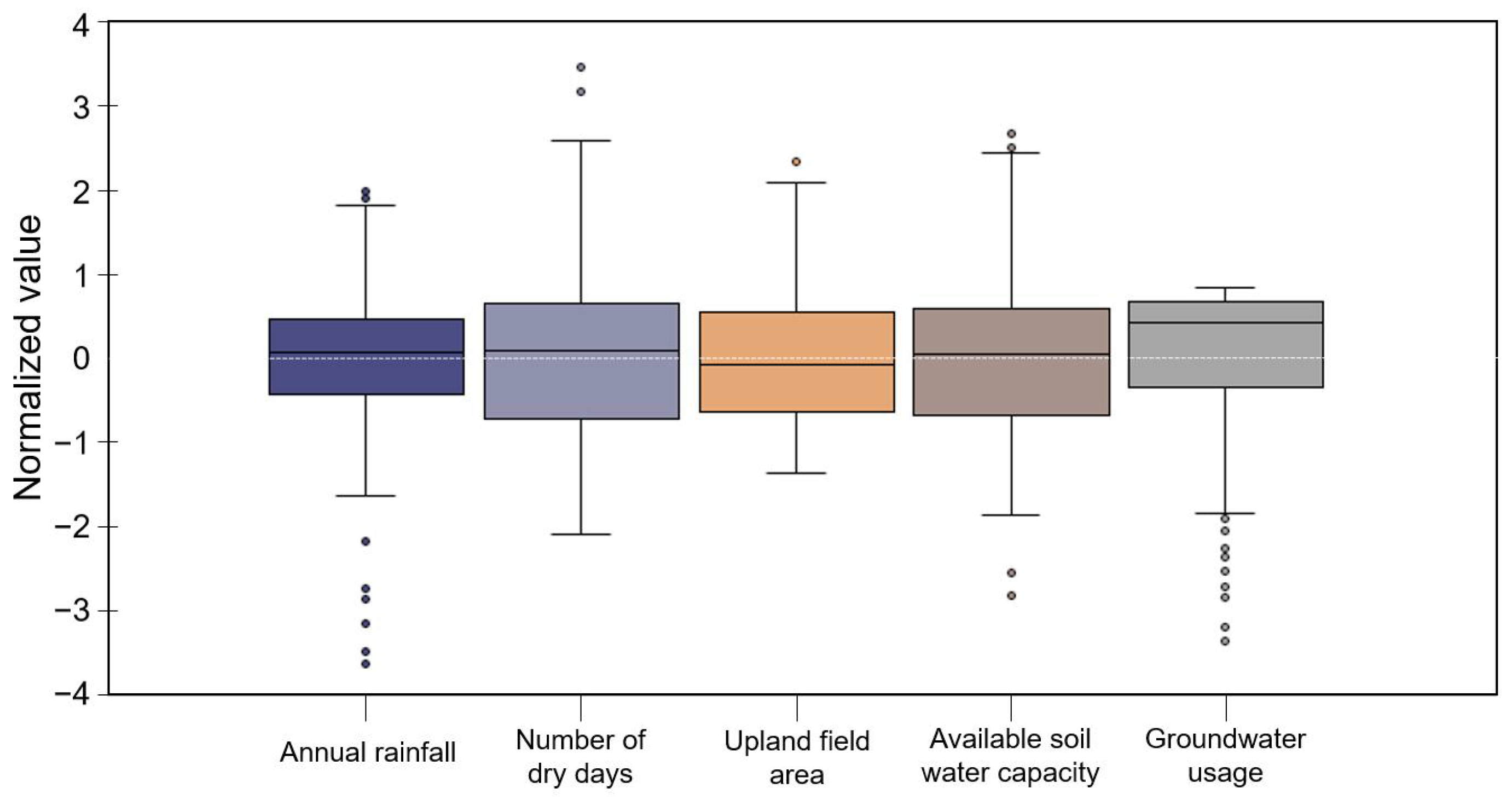Sustainability 15 02773 g003
