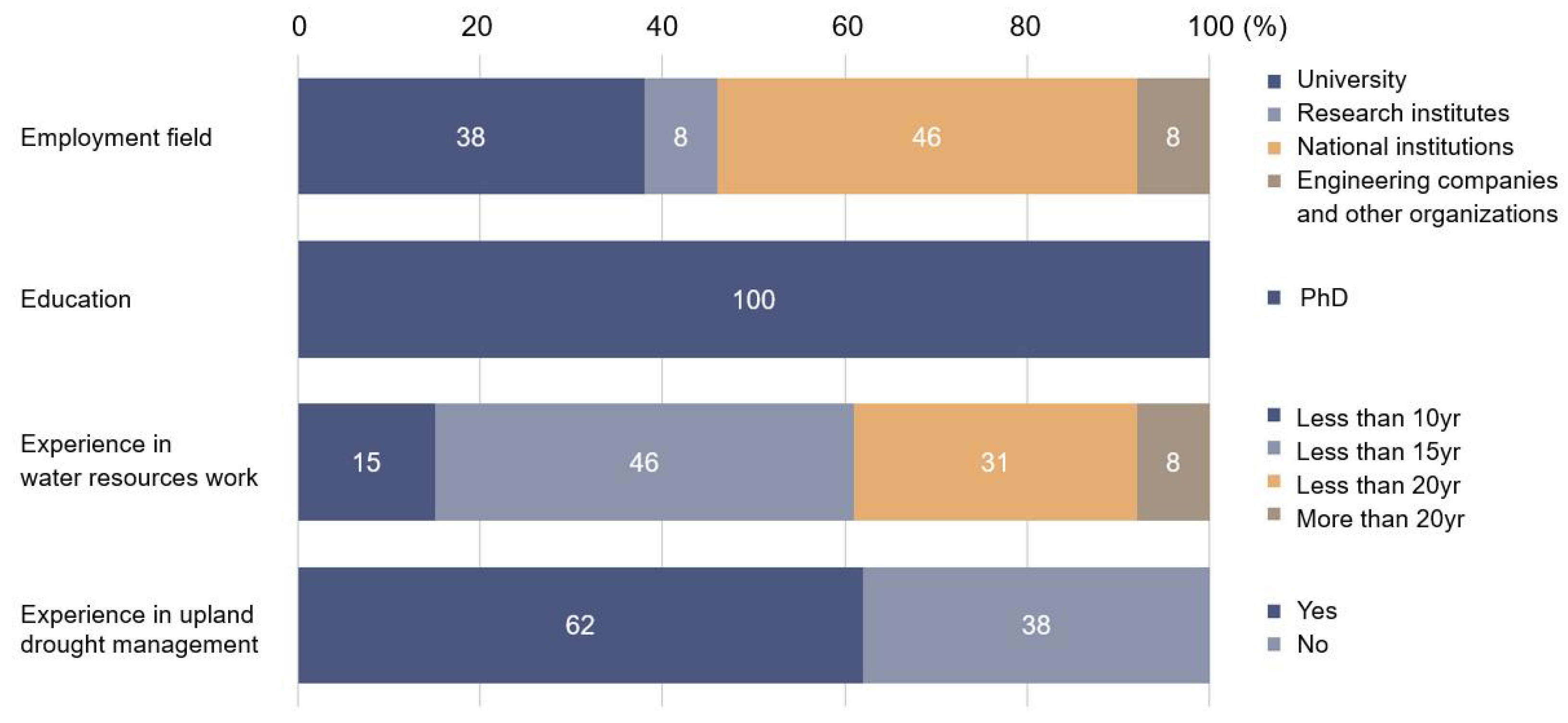 Sustainability 15 02773 g004