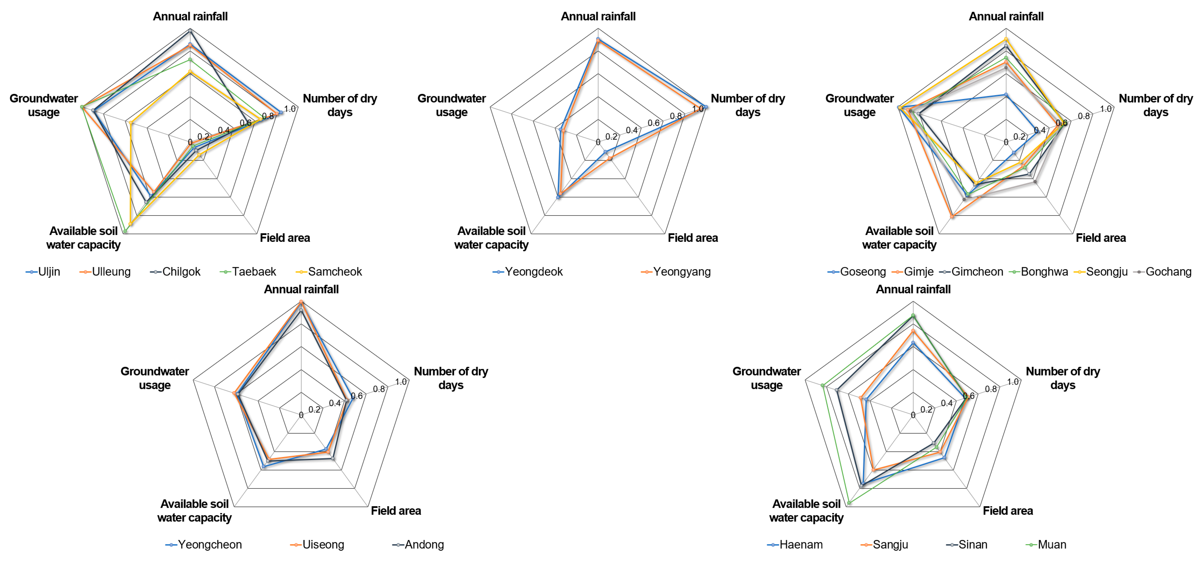 Sustainability 15 02773 g008
