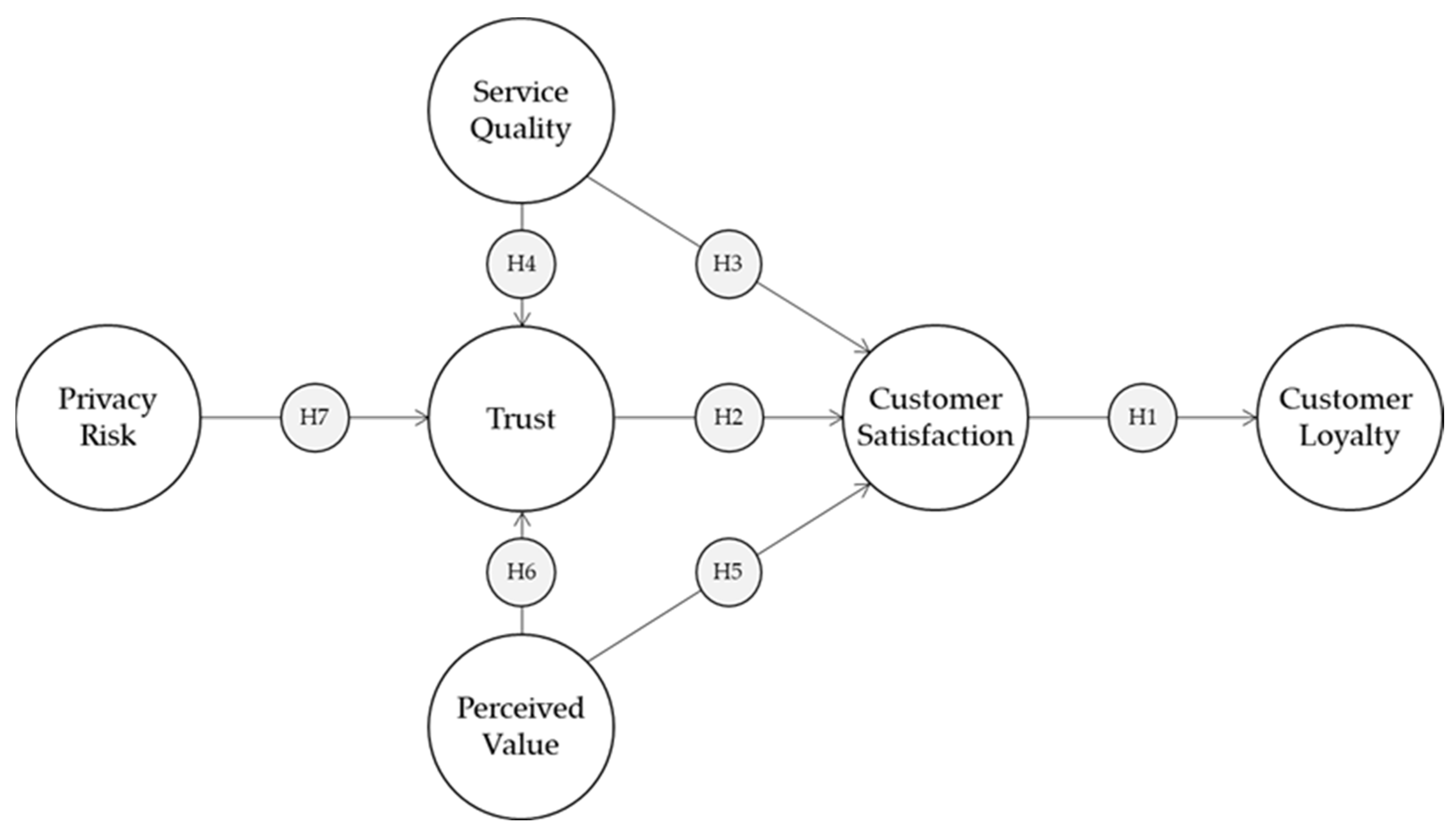 Sustainability 15 02778 g001