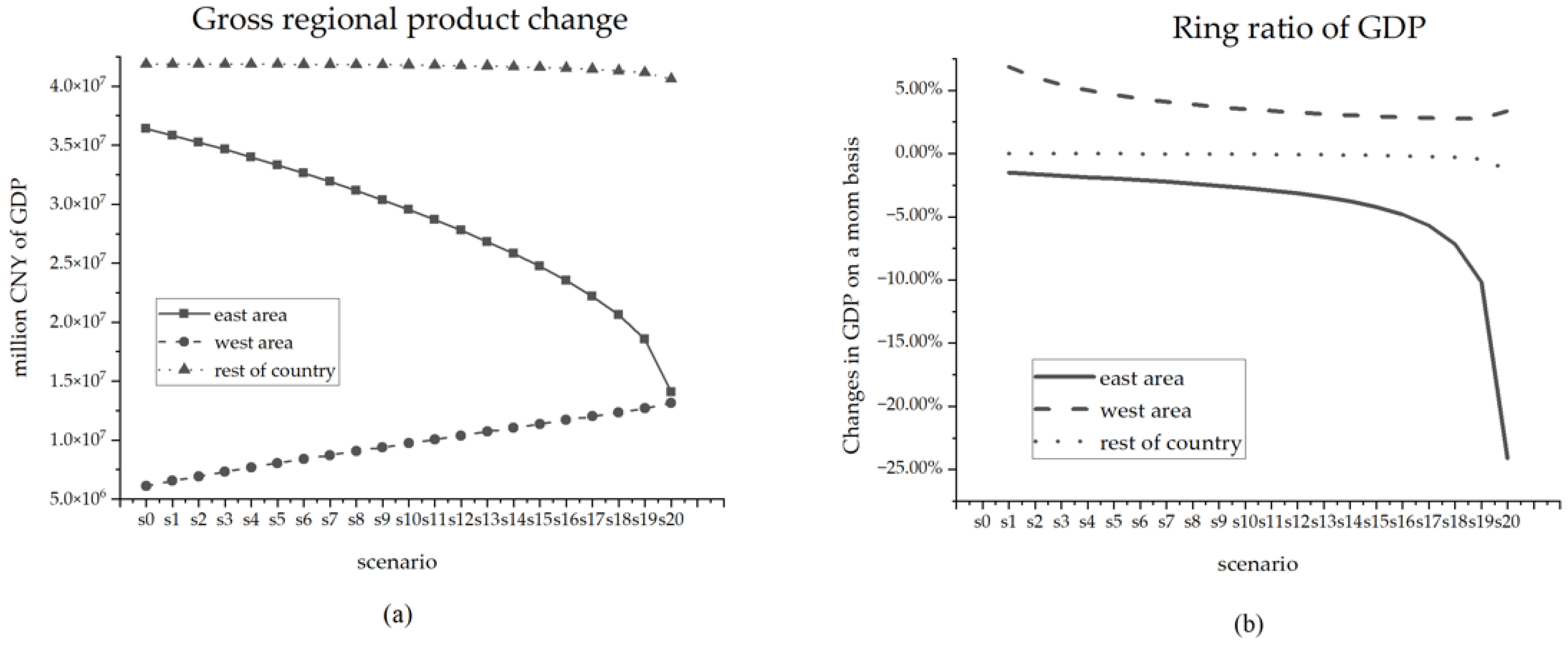 Sustainability 15 02780 g002