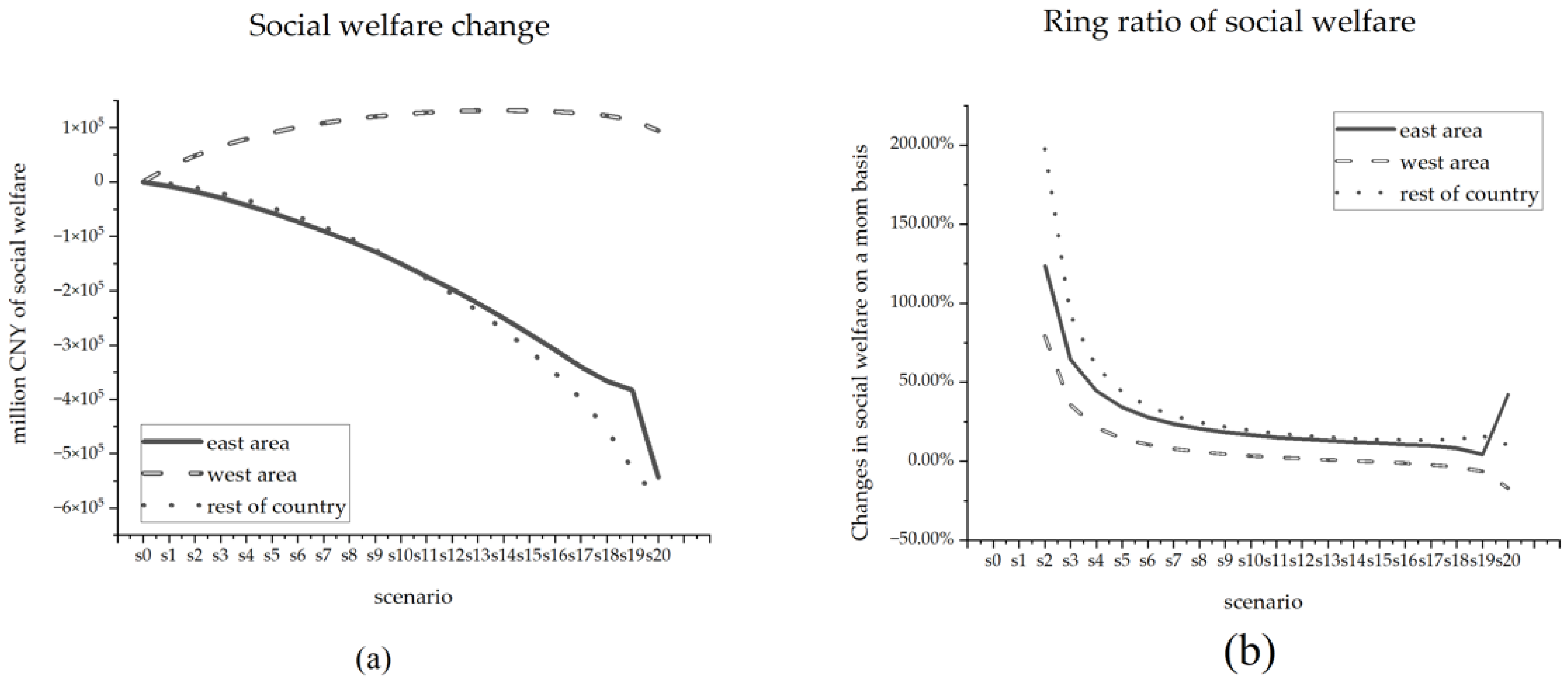 Sustainability 15 02780 g003