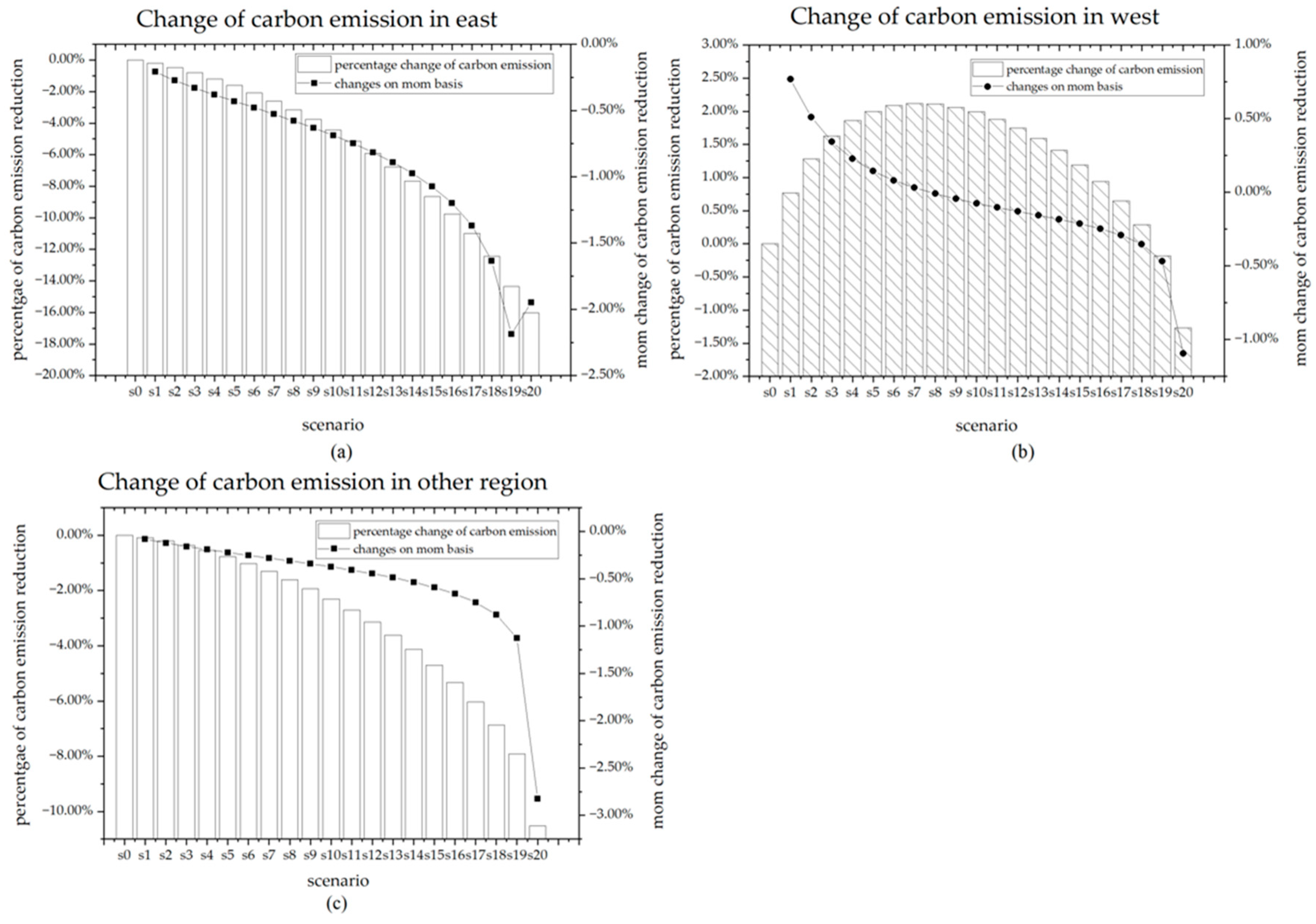 Sustainability 15 02780 g004