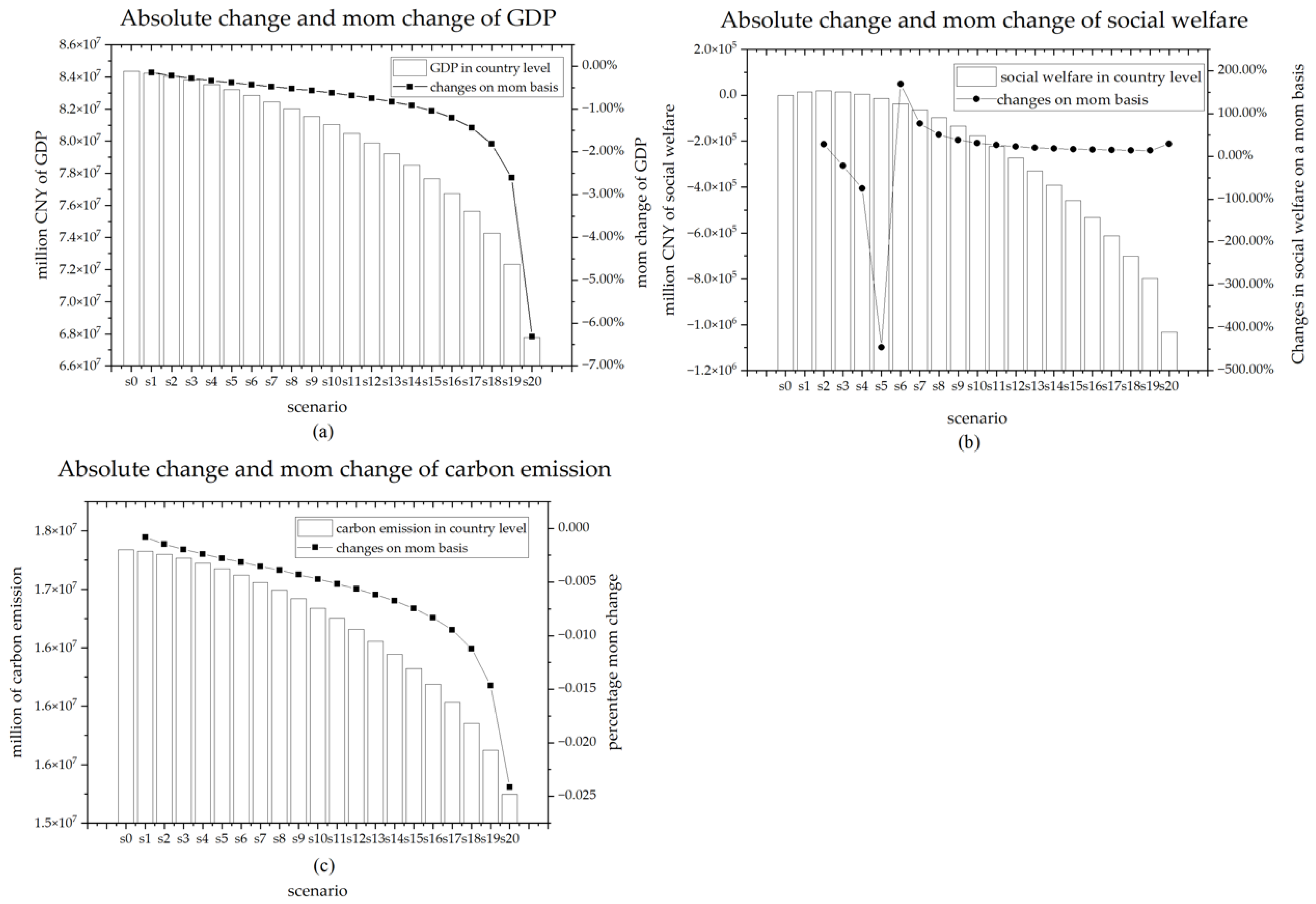 Sustainability 15 02780 g005