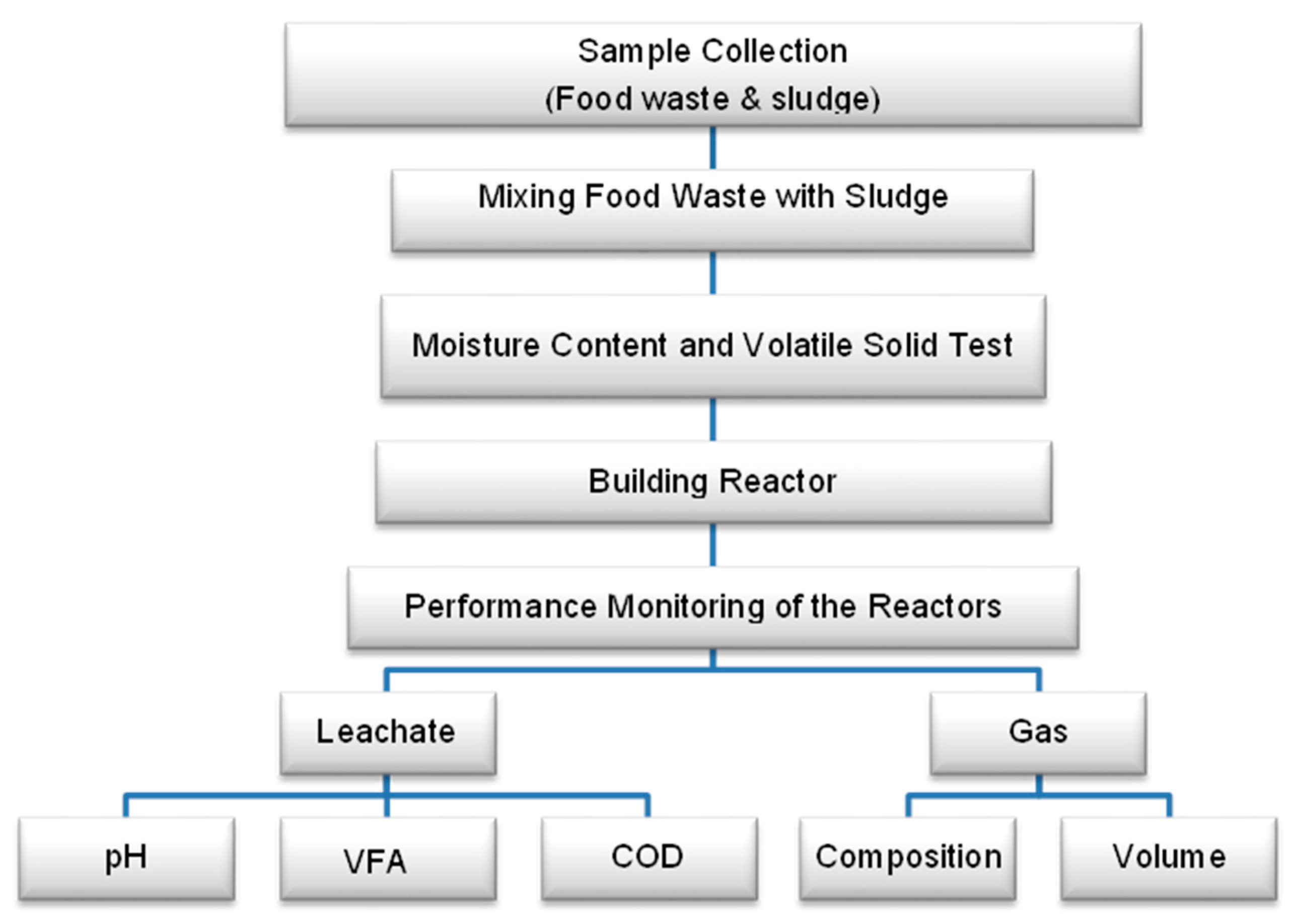 Sustainability 15 02782 g002