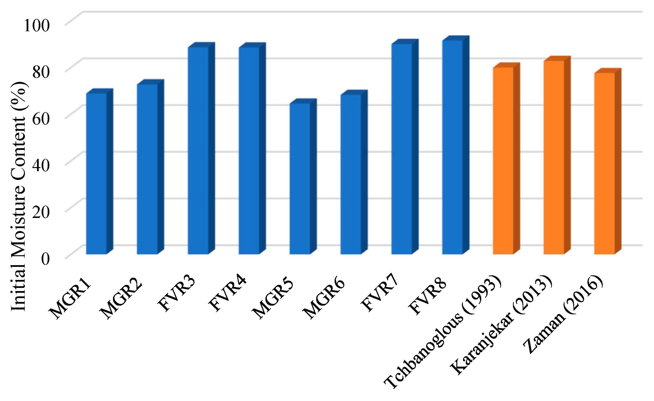Sustainability 15 02782 g003