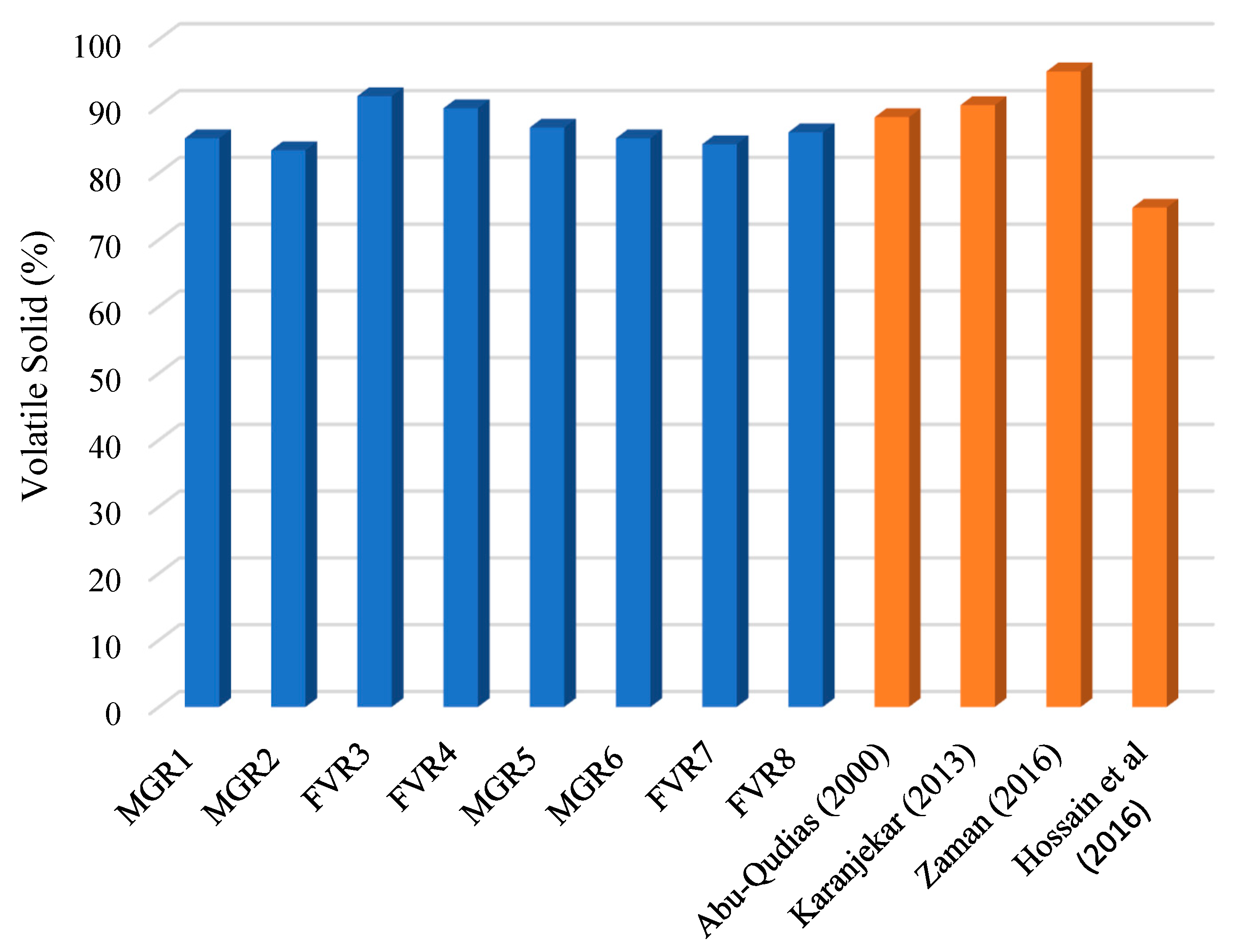 Sustainability 15 02782 g004