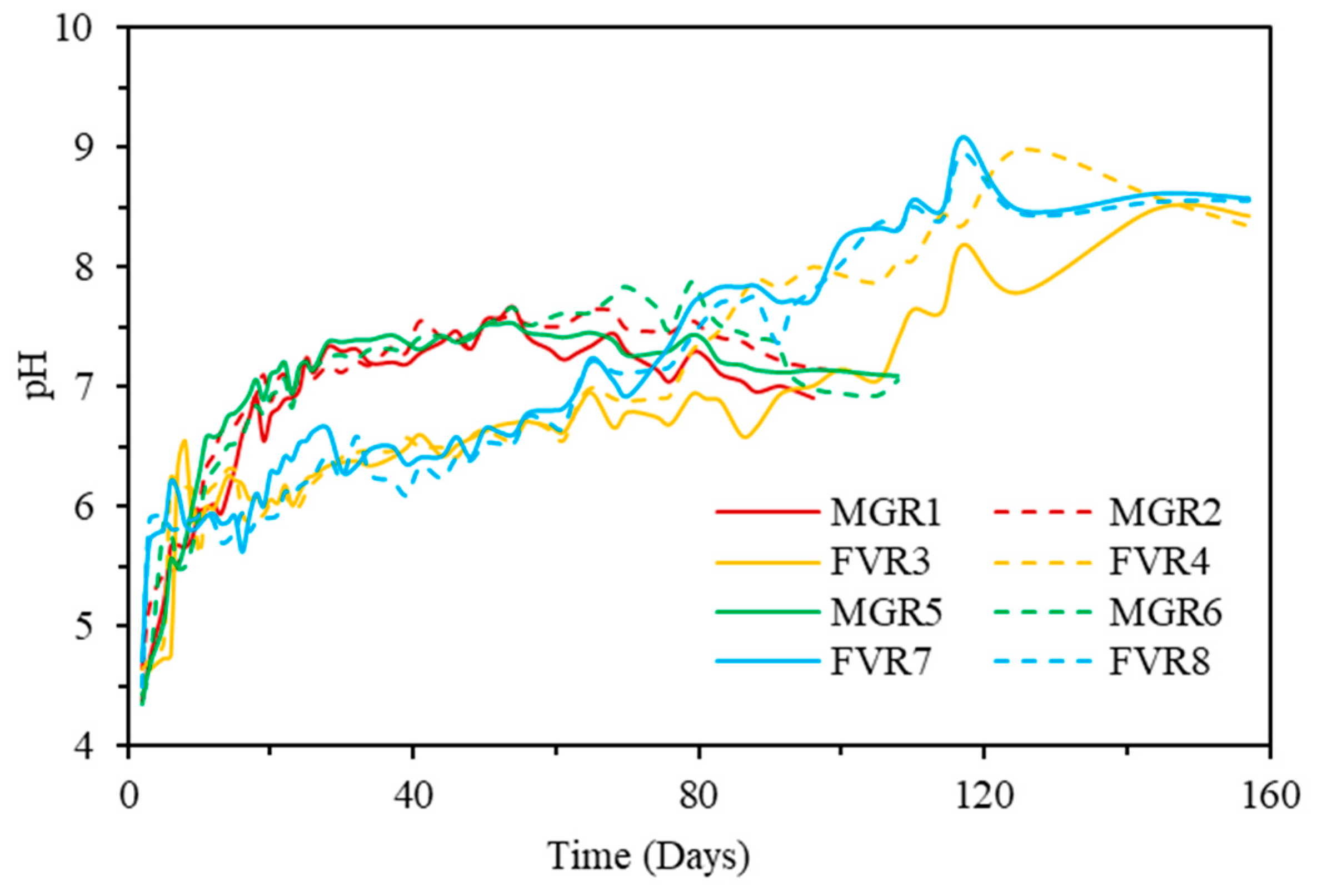 Sustainability 15 02782 g005