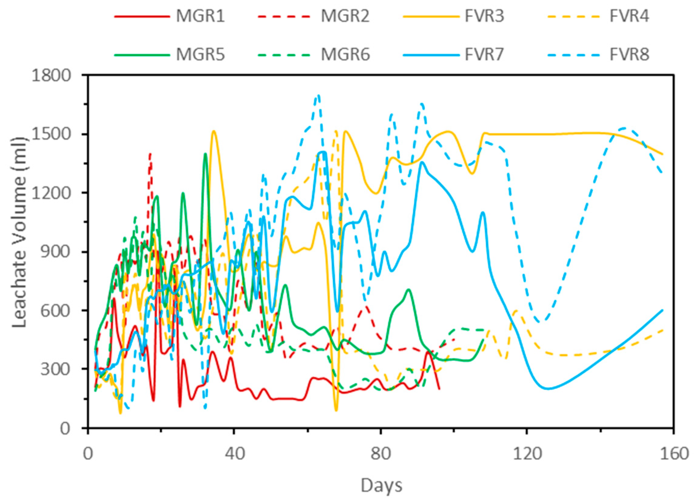 Sustainability 15 02782 g006