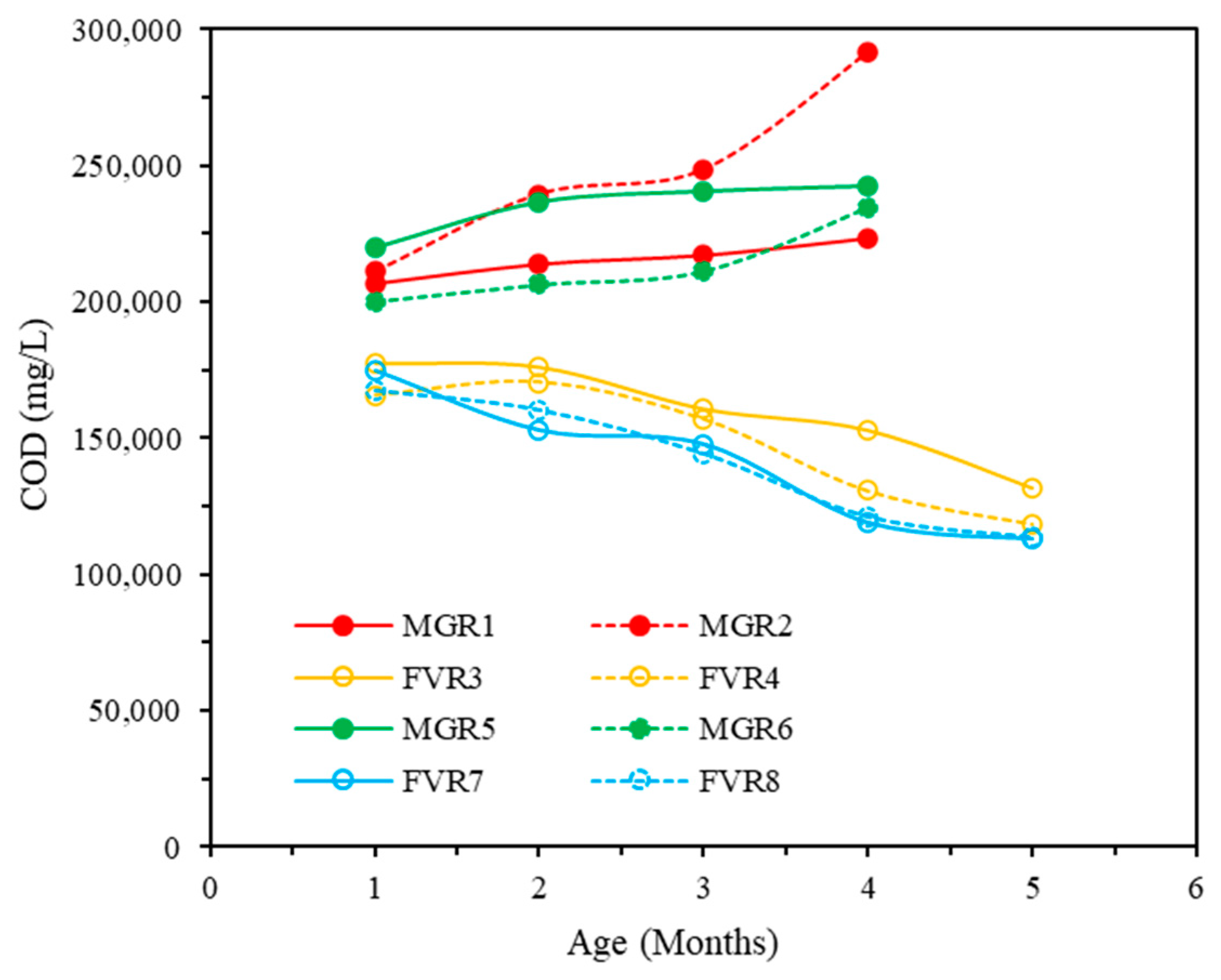 Sustainability 15 02782 g007