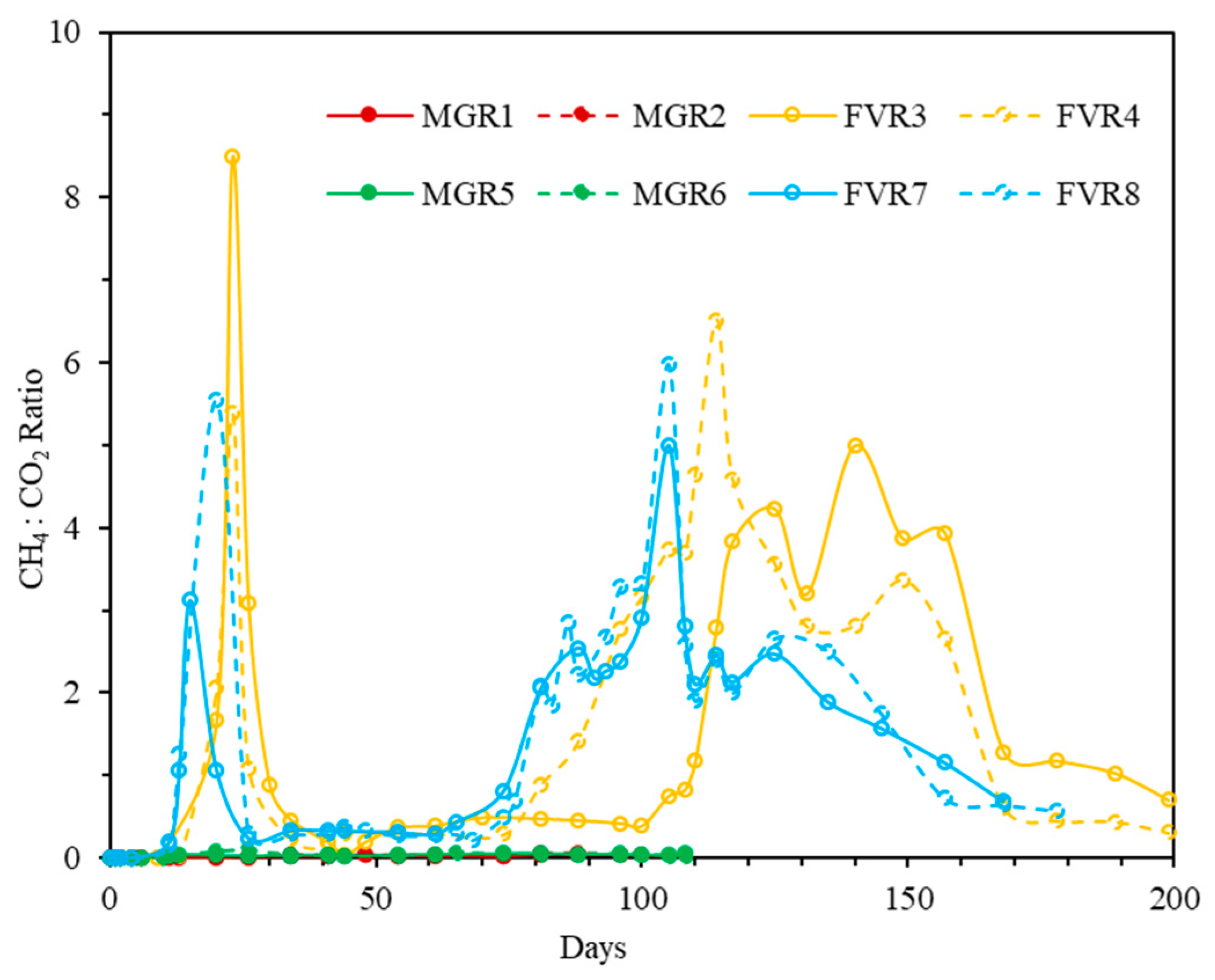 Sustainability 15 02782 g010