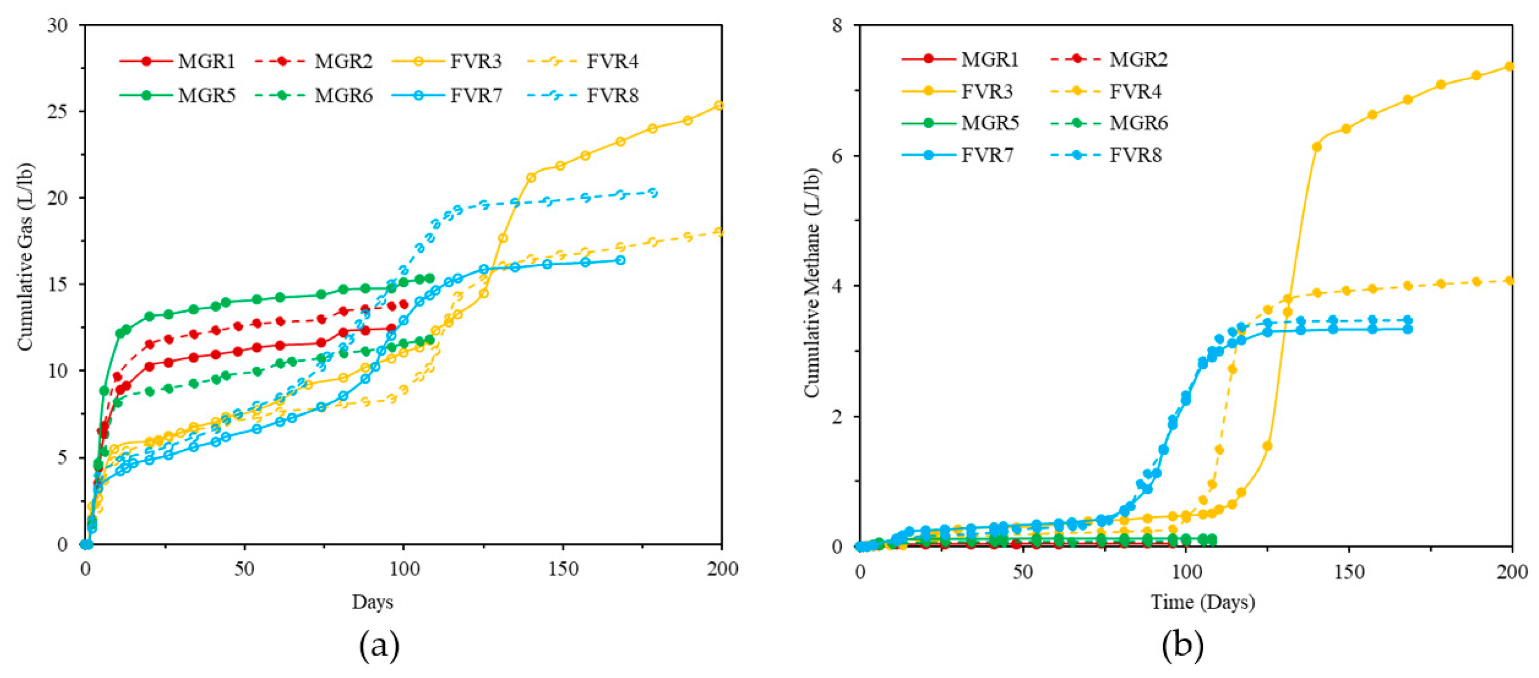 Sustainability 15 02782 g011