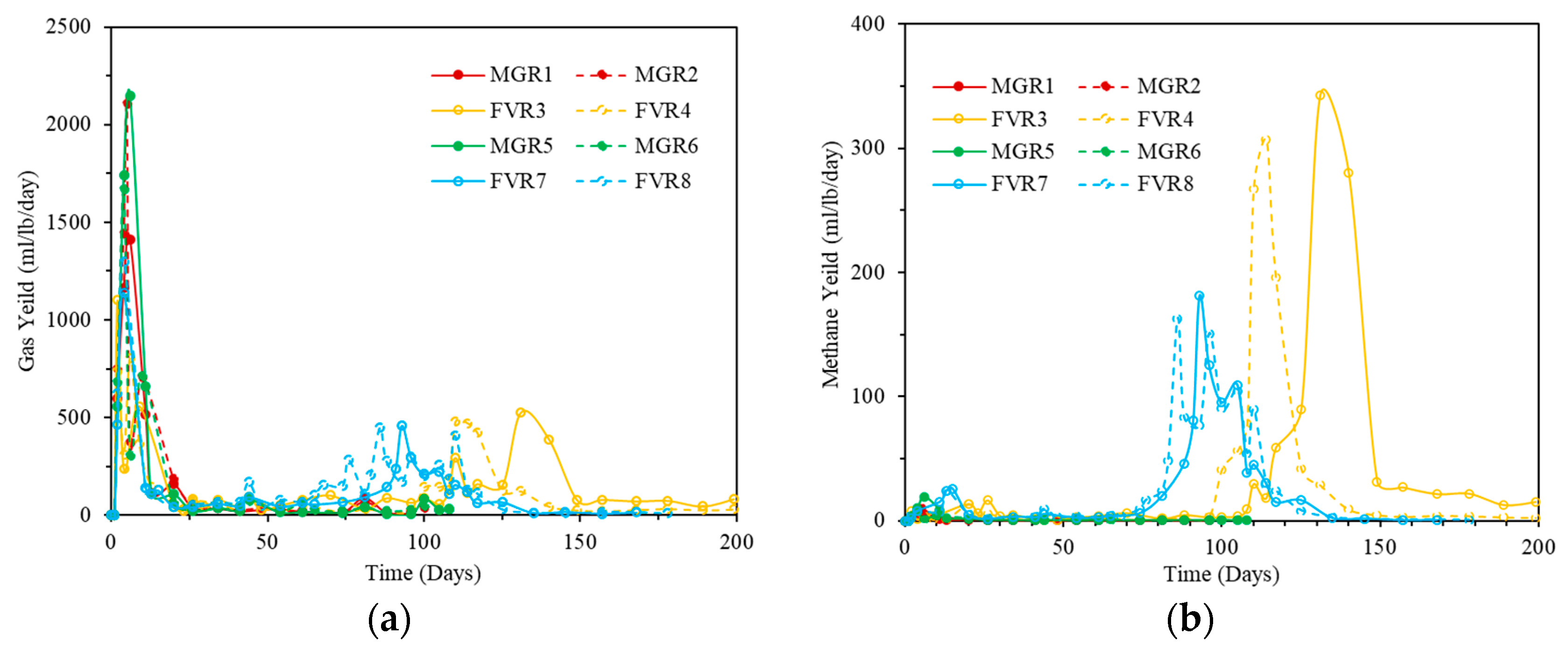 Sustainability 15 02782 g013