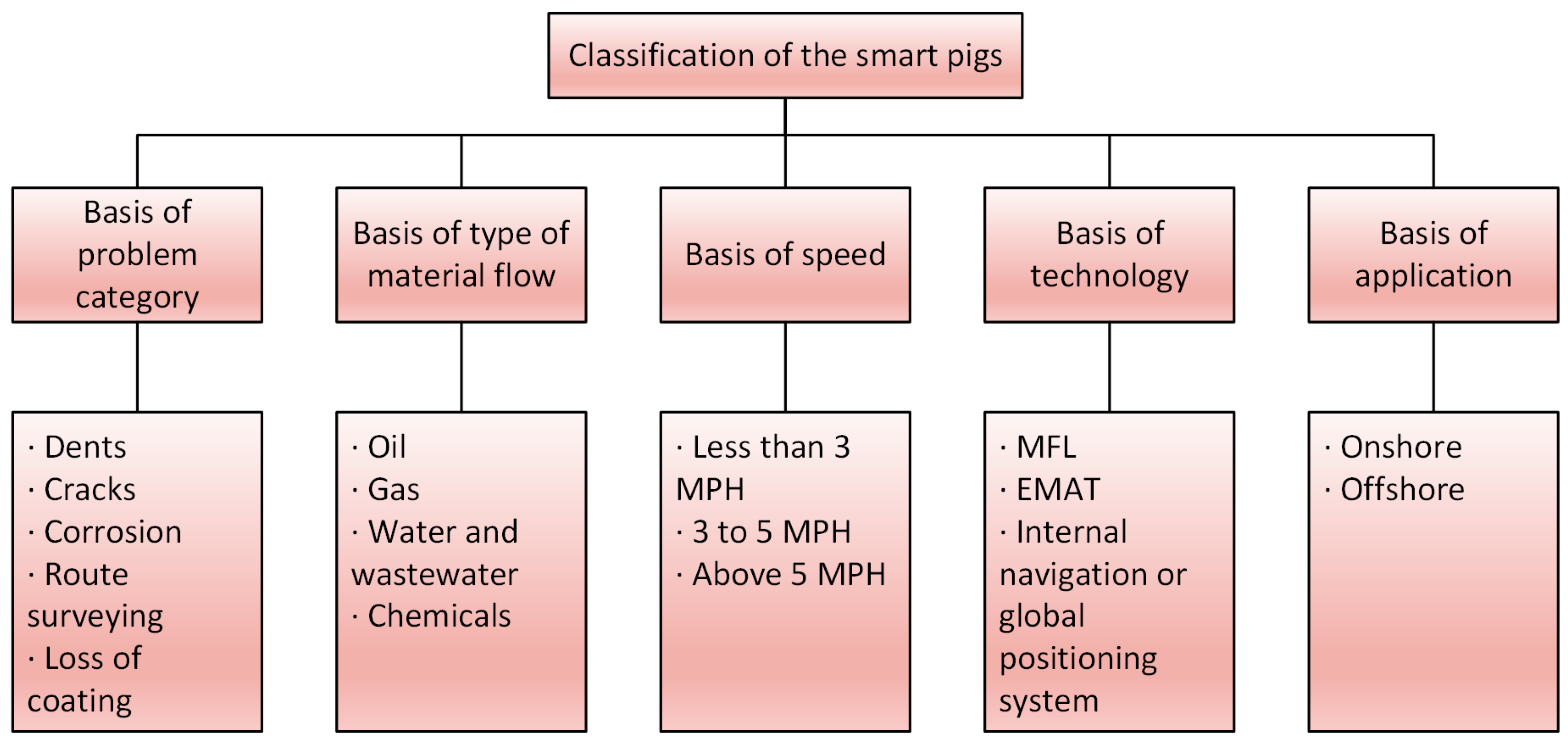 Sustainability 15 02783 g001 Sustainability 15 02783 g001
