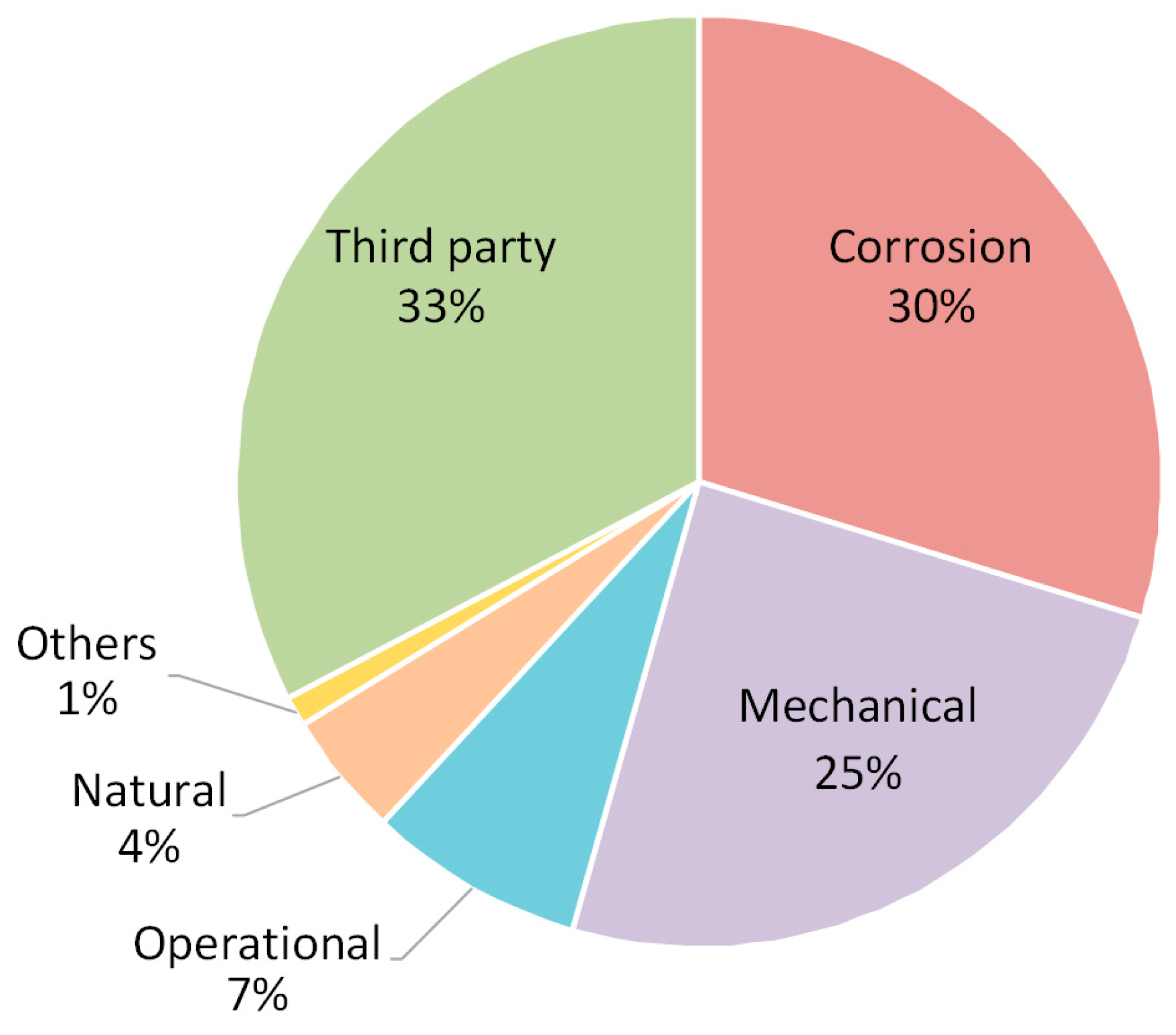 Sustainability 15 02783 g002 Sustainability 15 02783 g002