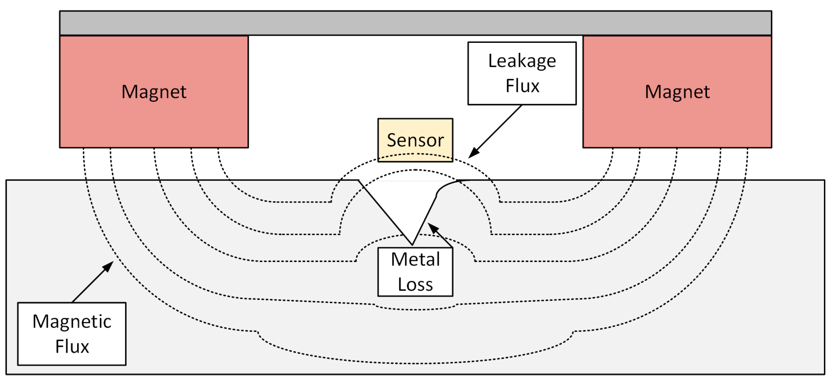 Sustainability 15 02783 g006 Sustainability 15 02783 g006