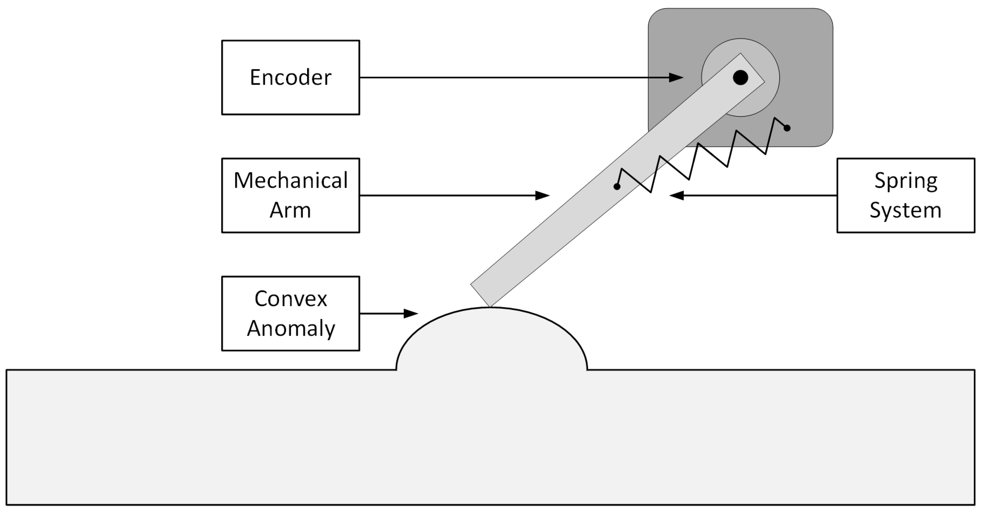 Sustainability 15 02783 g007 Sustainability 15 02783 g007