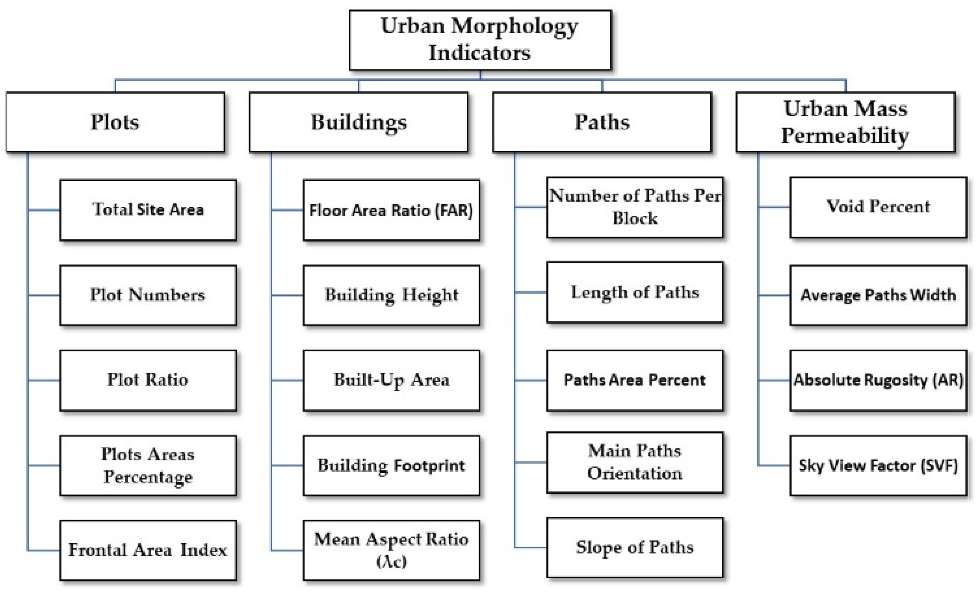 Sustainability 15 02792 g002
