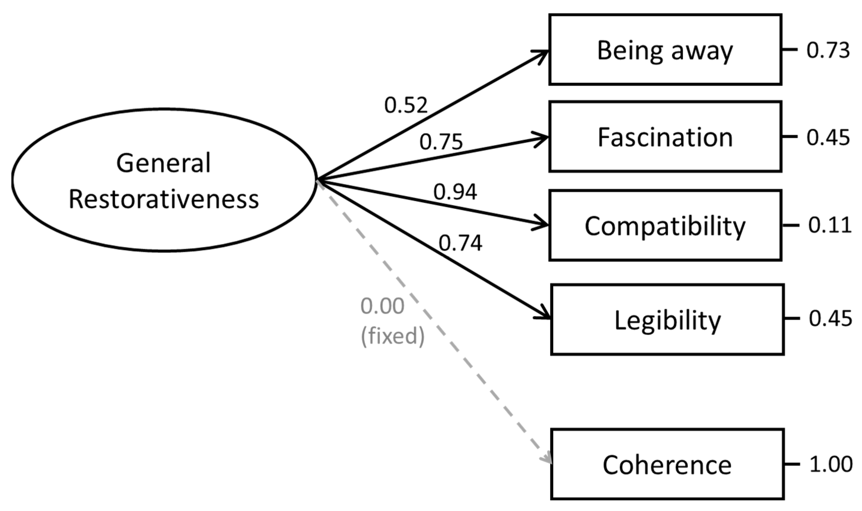 Sustainability 15 02794 g002