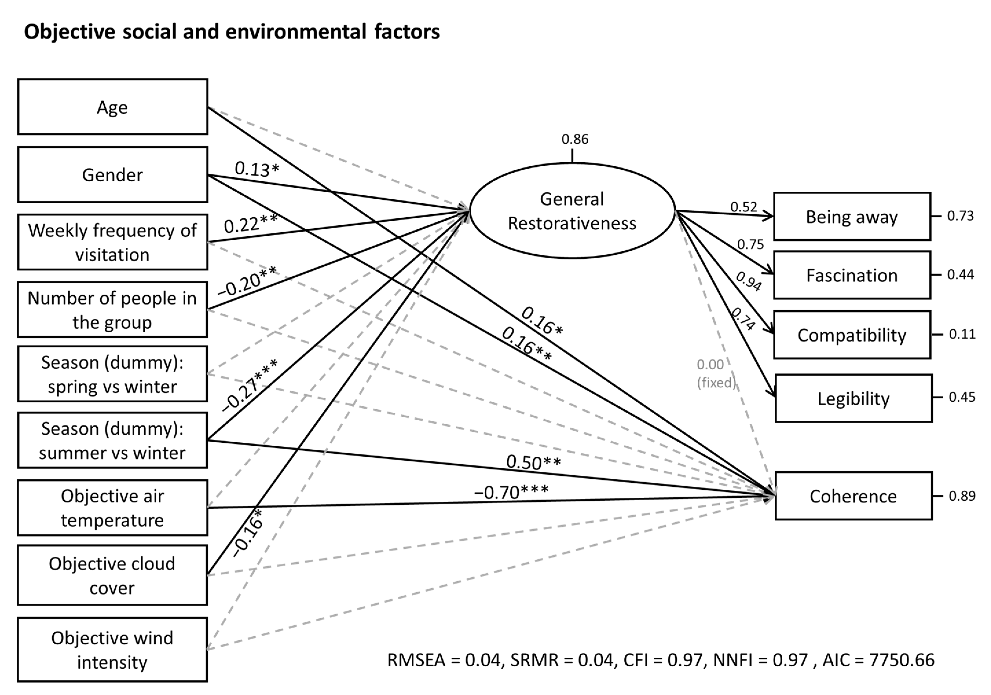 Sustainability 15 02794 g003