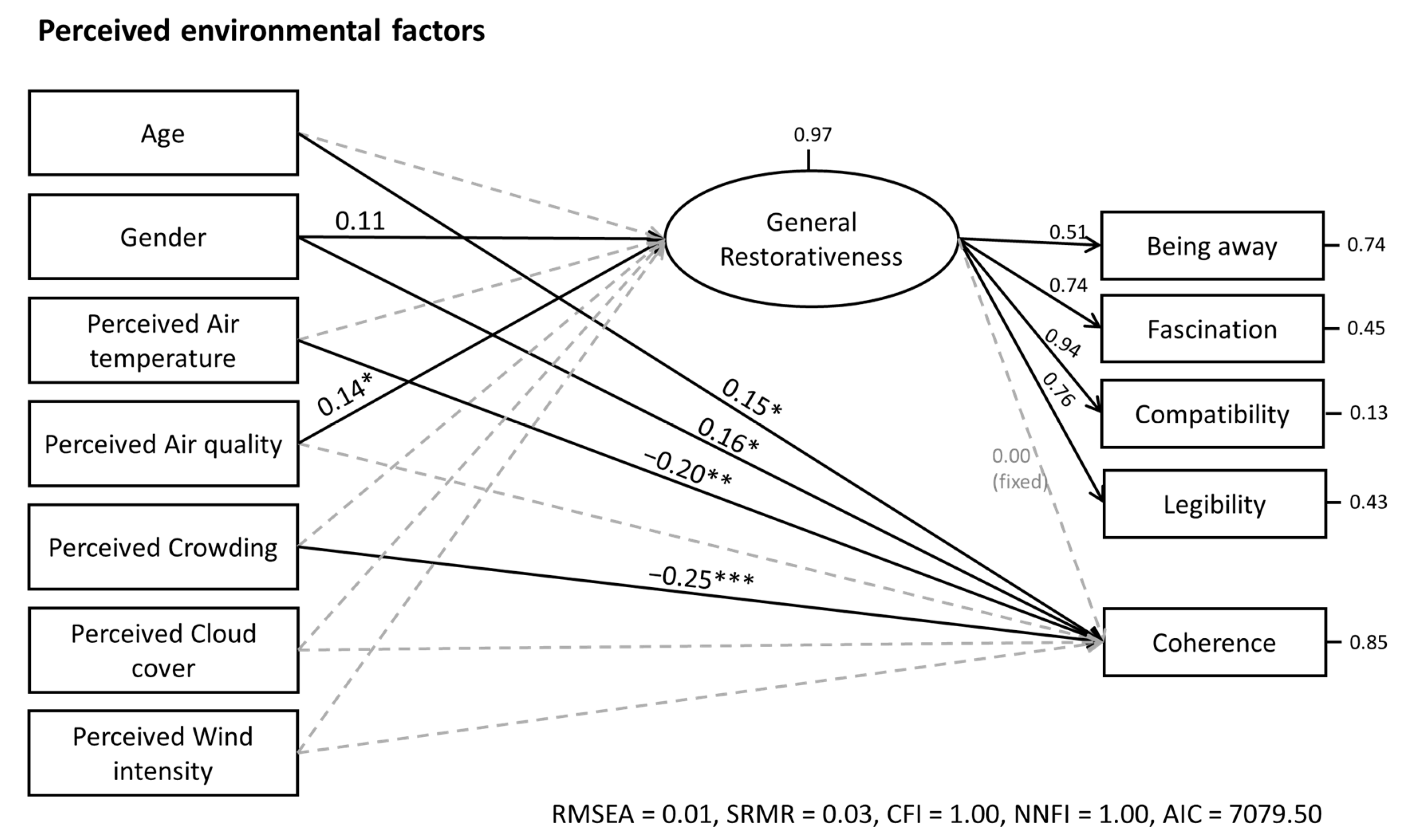 Sustainability 15 02794 g004
