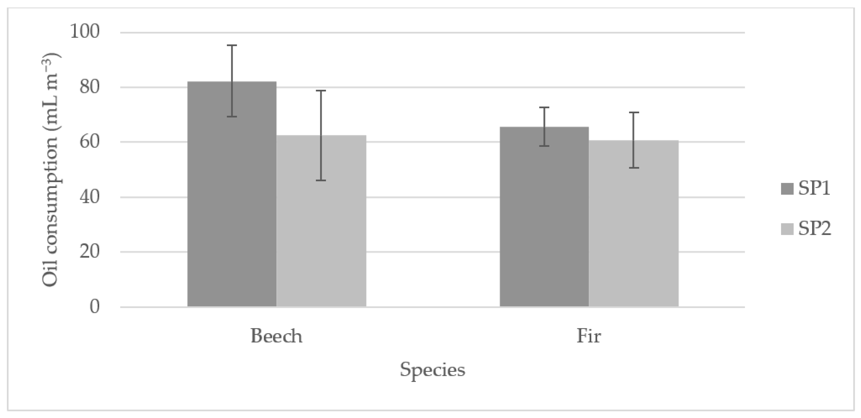 Sustainability 15 02795 g002