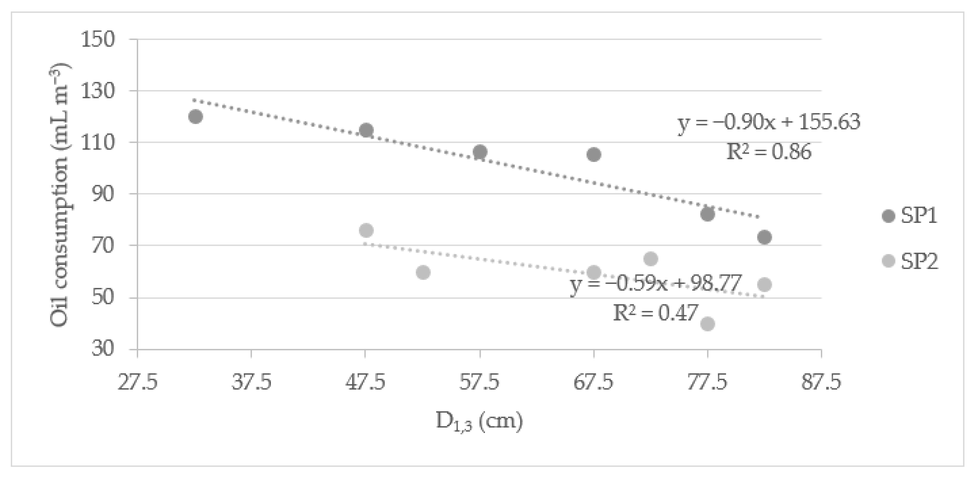 Sustainability 15 02795 g006