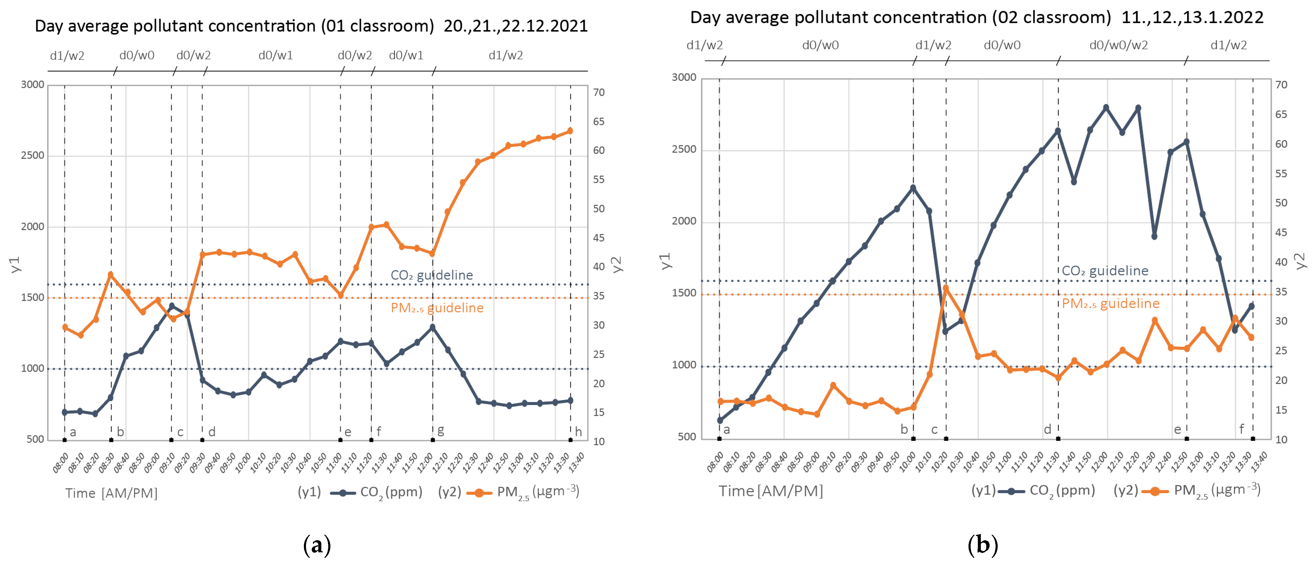 Sustainability 15 02796 g006