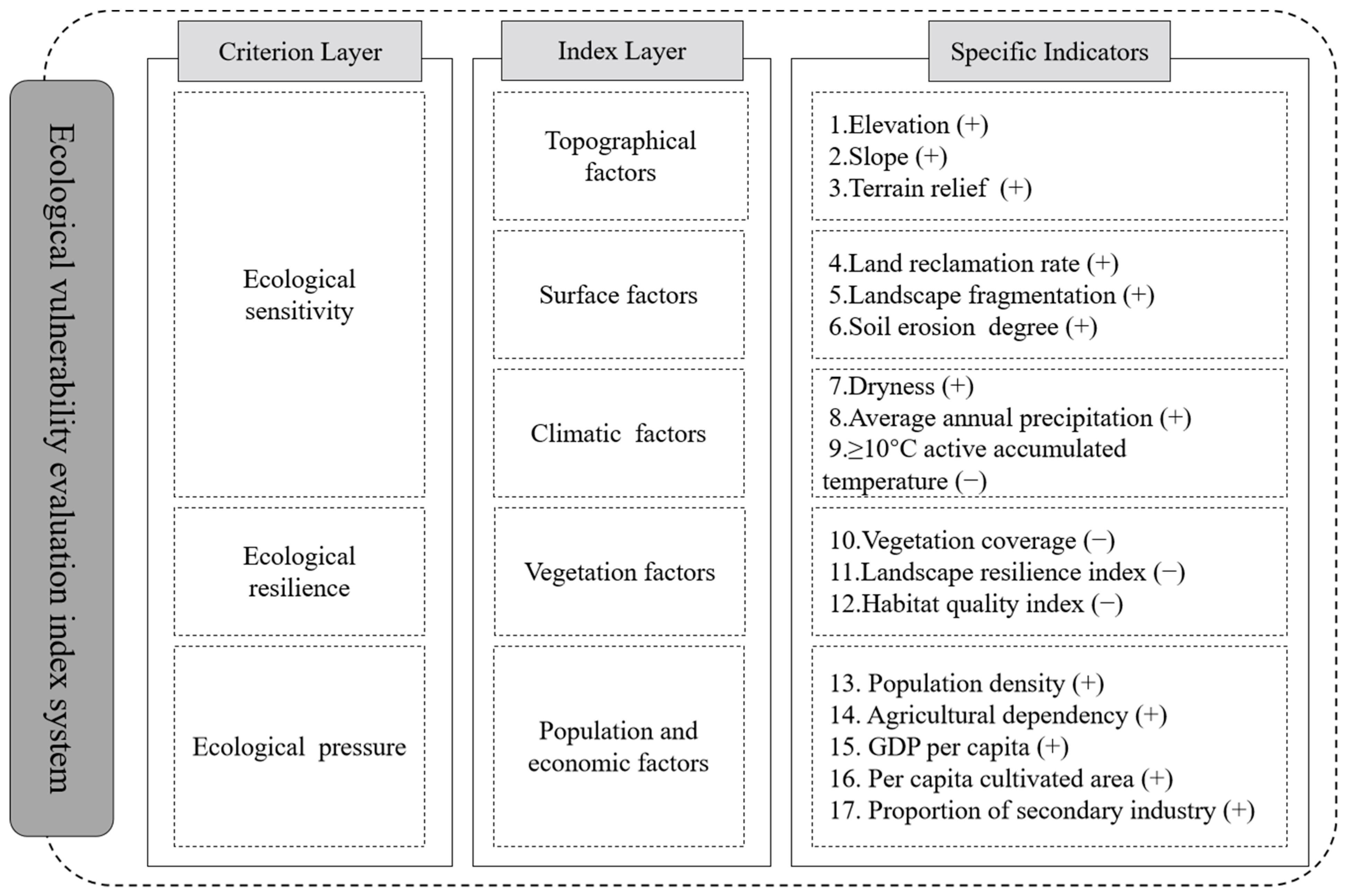 Sustainability 15 02800 g002