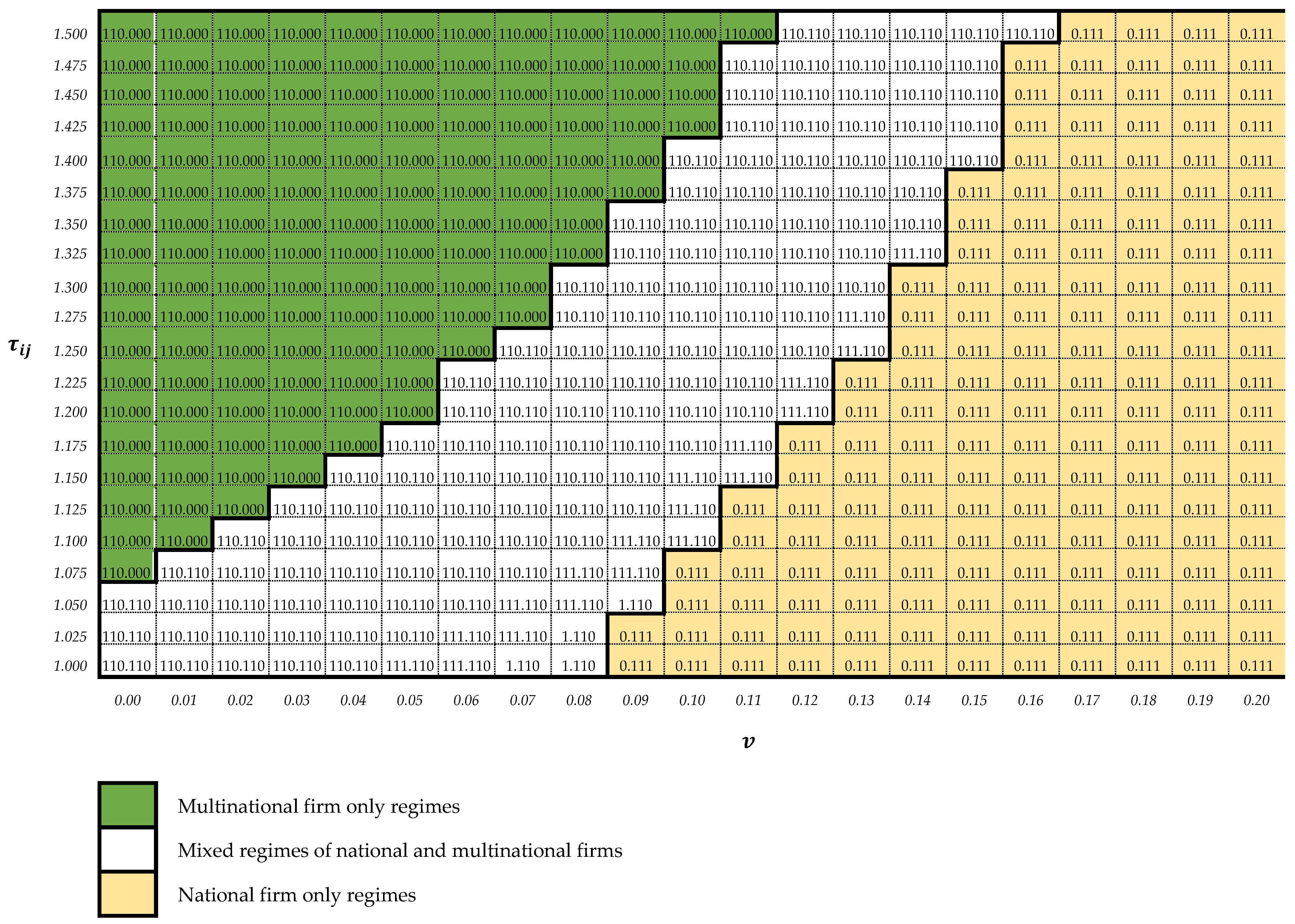 Sustainability 15 02801 g003