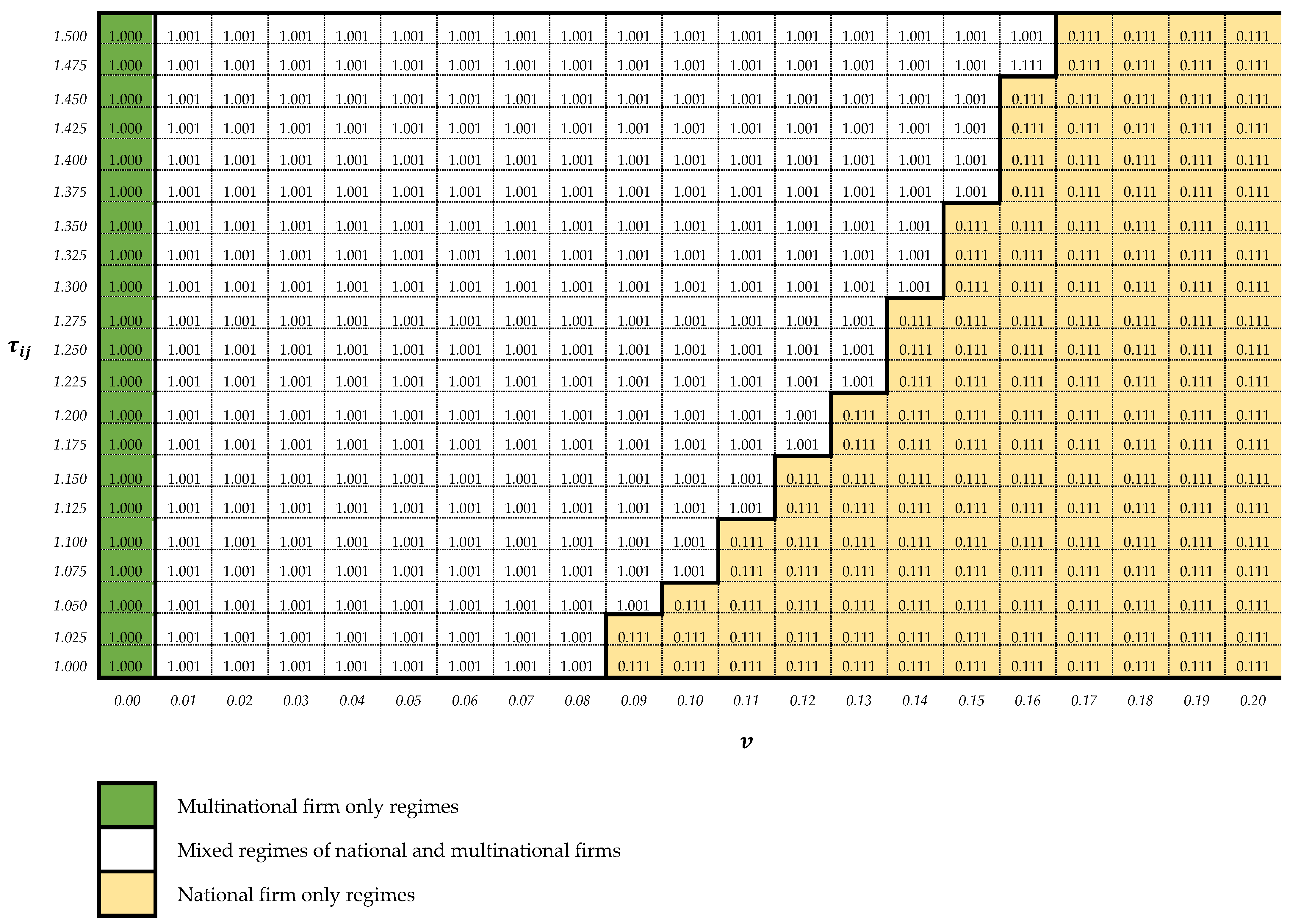 Sustainability 15 02801 g004