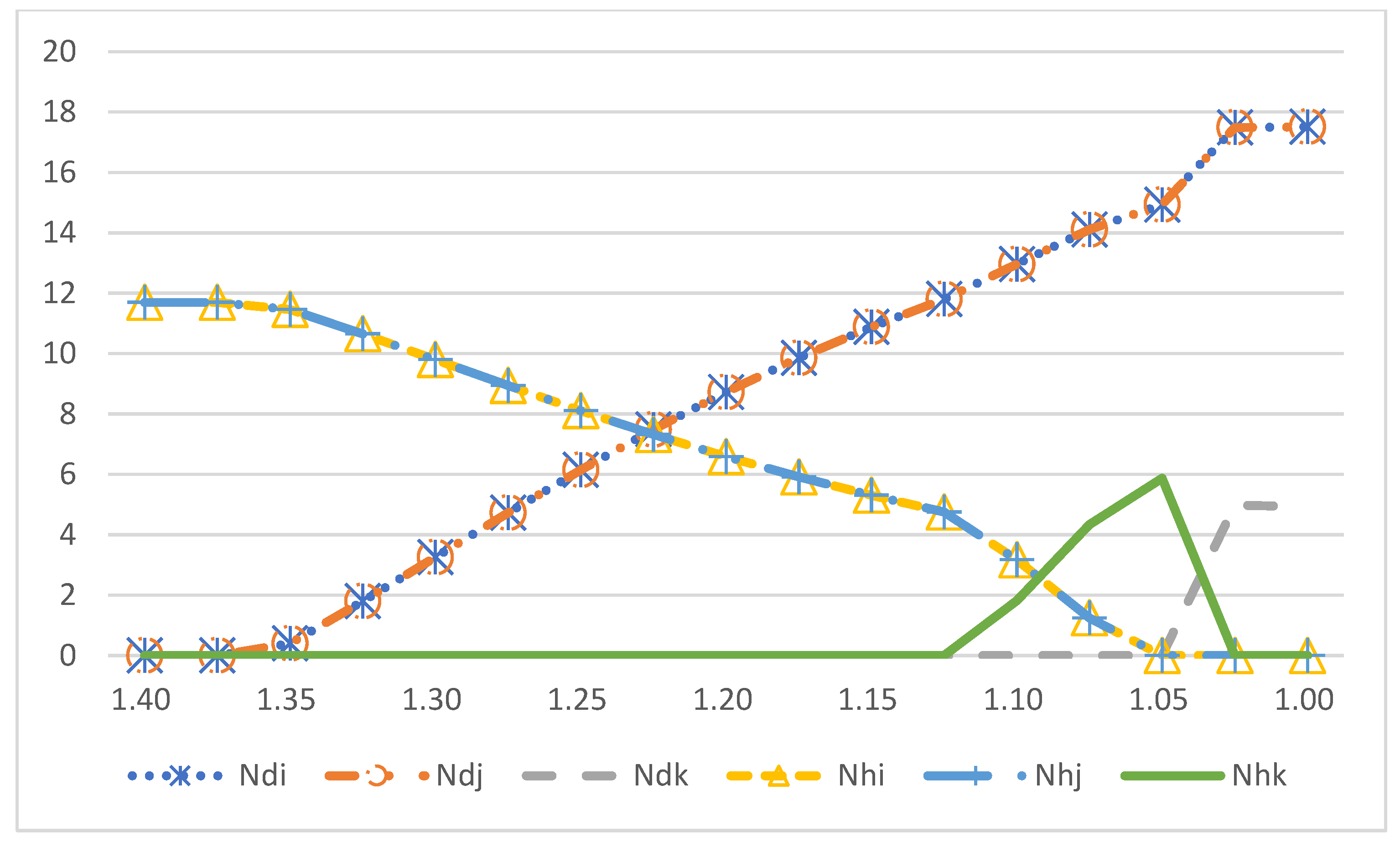 Sustainability 15 02801 g005