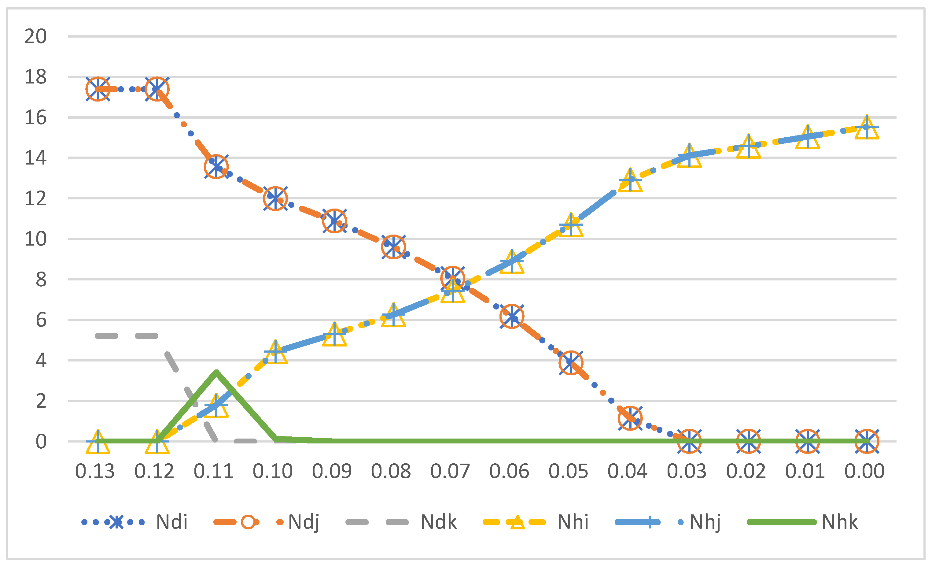 Sustainability 15 02801 g006